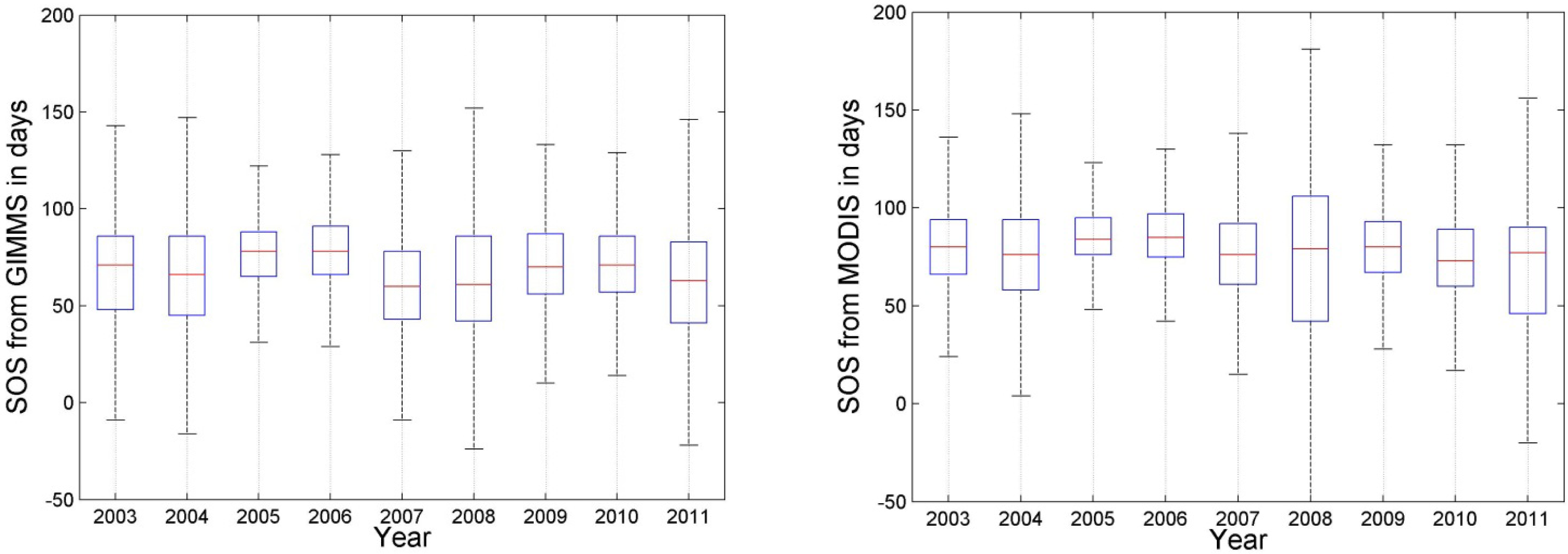 Remotesensing 06 00257f14b 1024