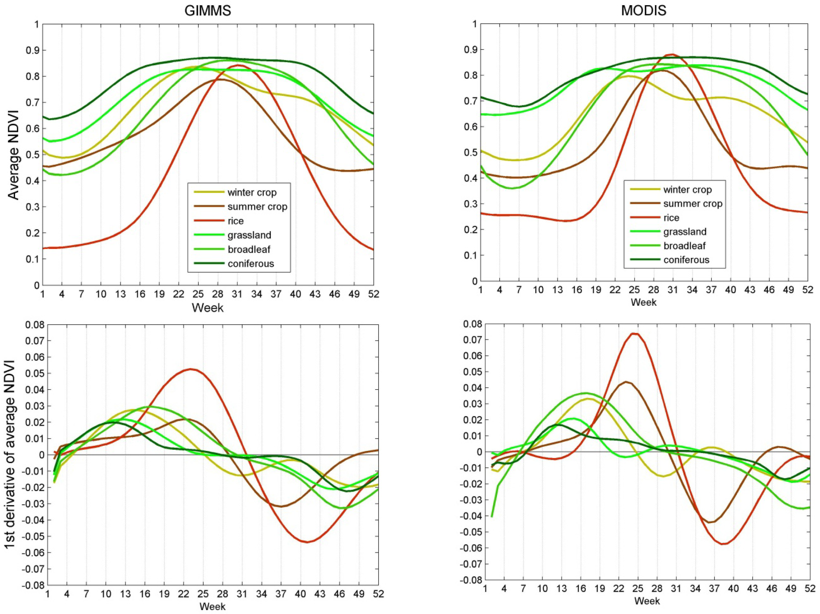 Remotesensing 06 00257f2 1024