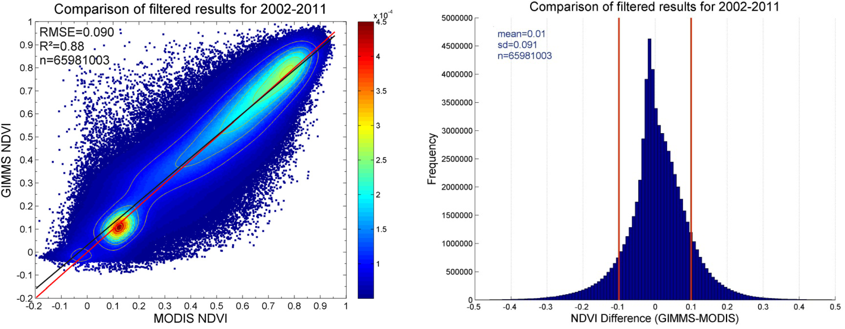 Remotesensing 06 00257f6 1024