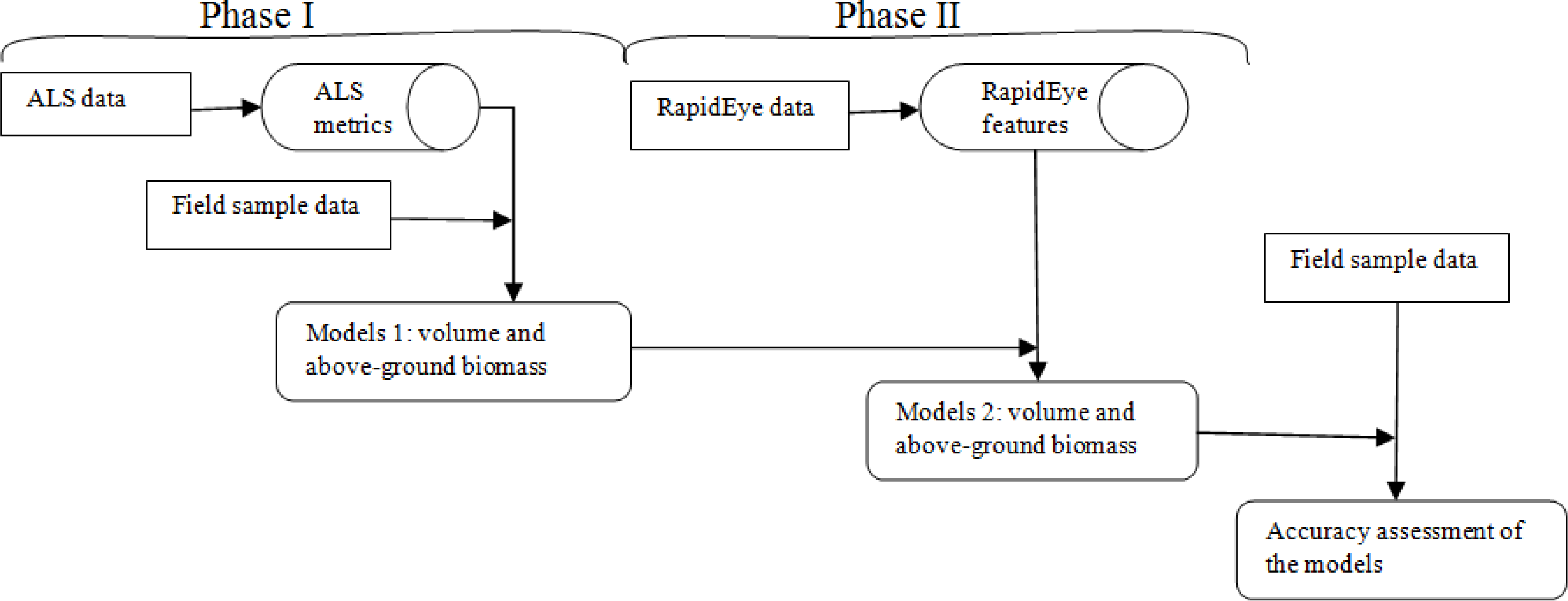 Remotesensing 06 00285f4 1024