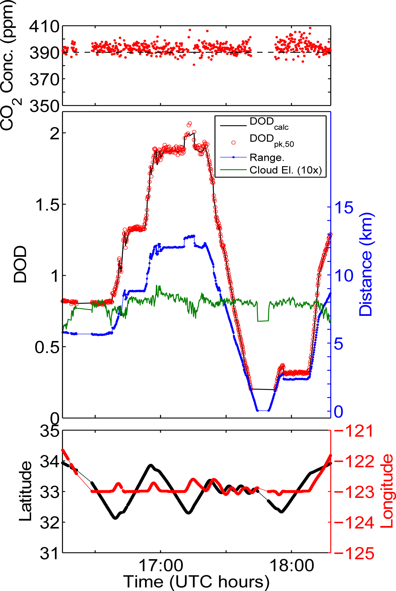 Remotesensing 06 00443f11