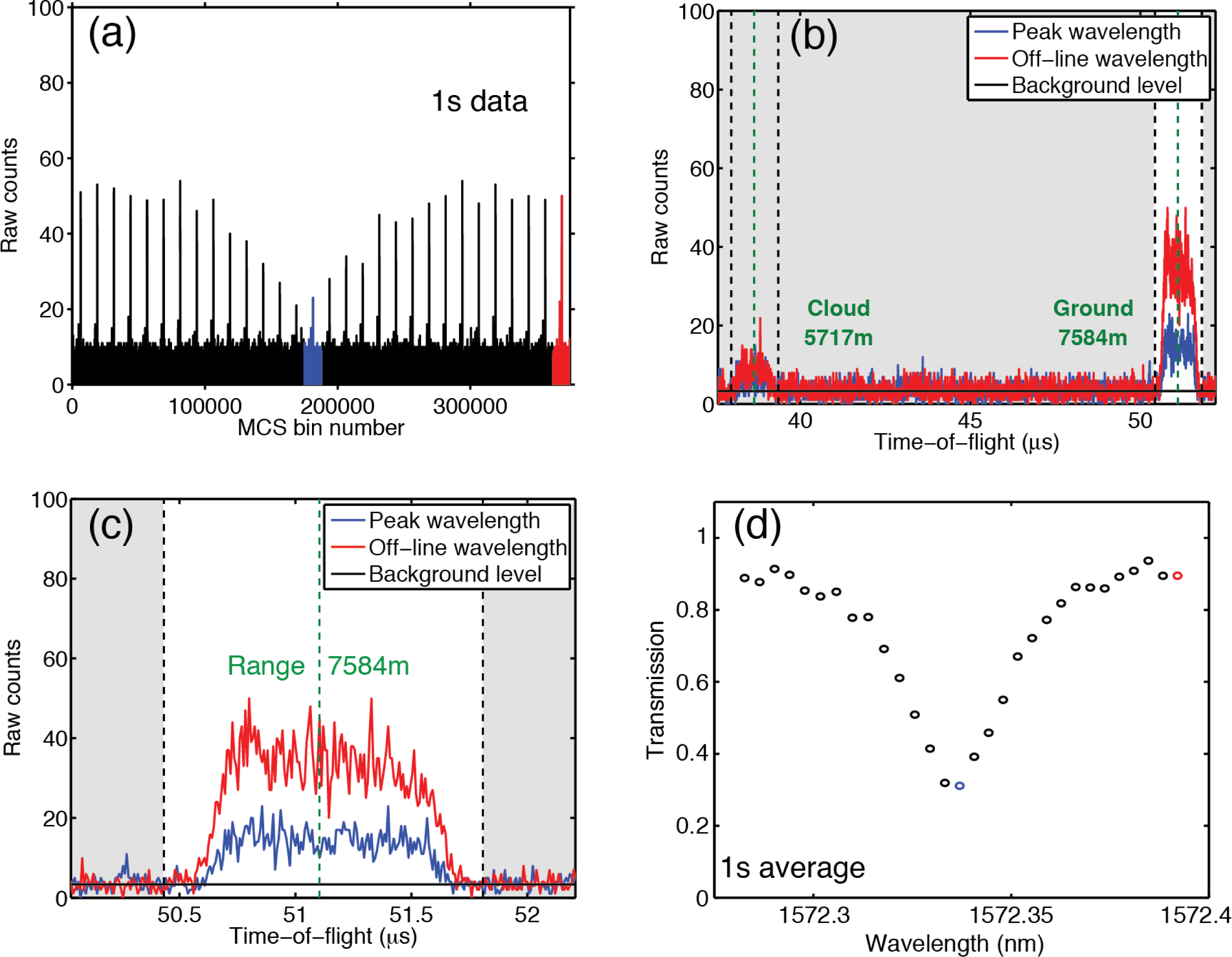 Remotesensing 06 00443f3