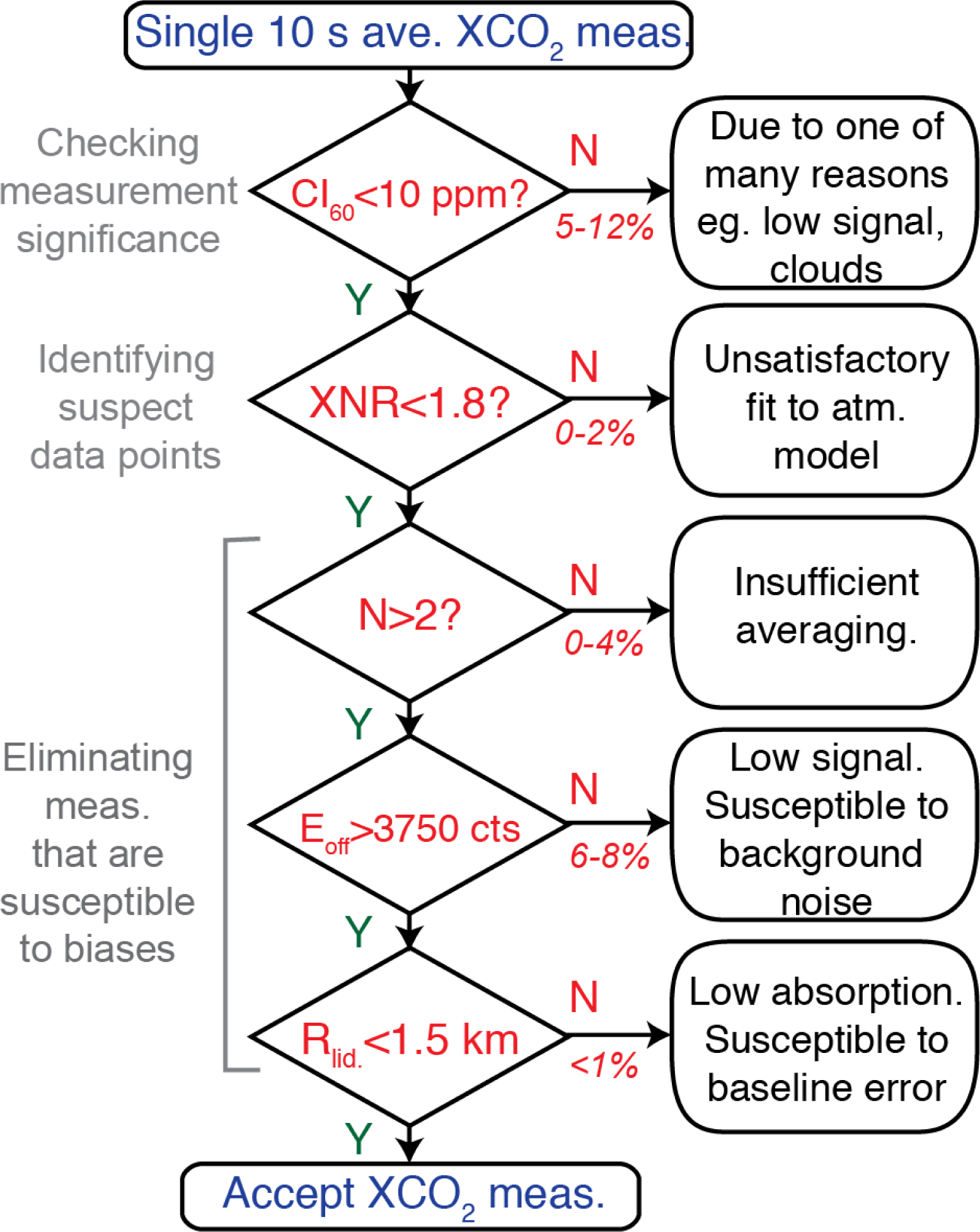 Remotesensing 06 00443fa1