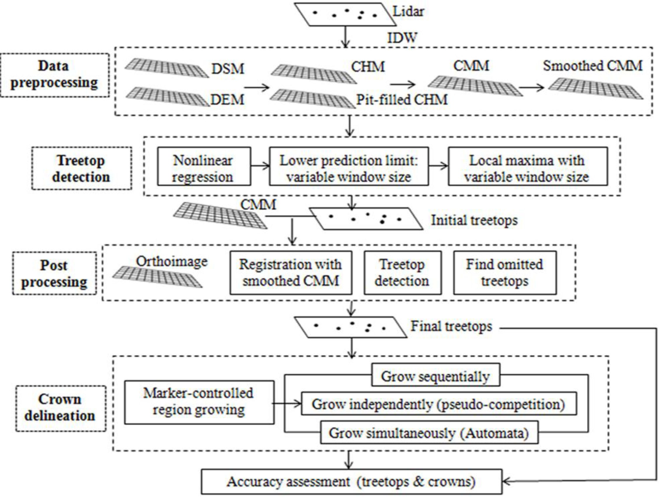 Remotesensing 06 00555f2 1024