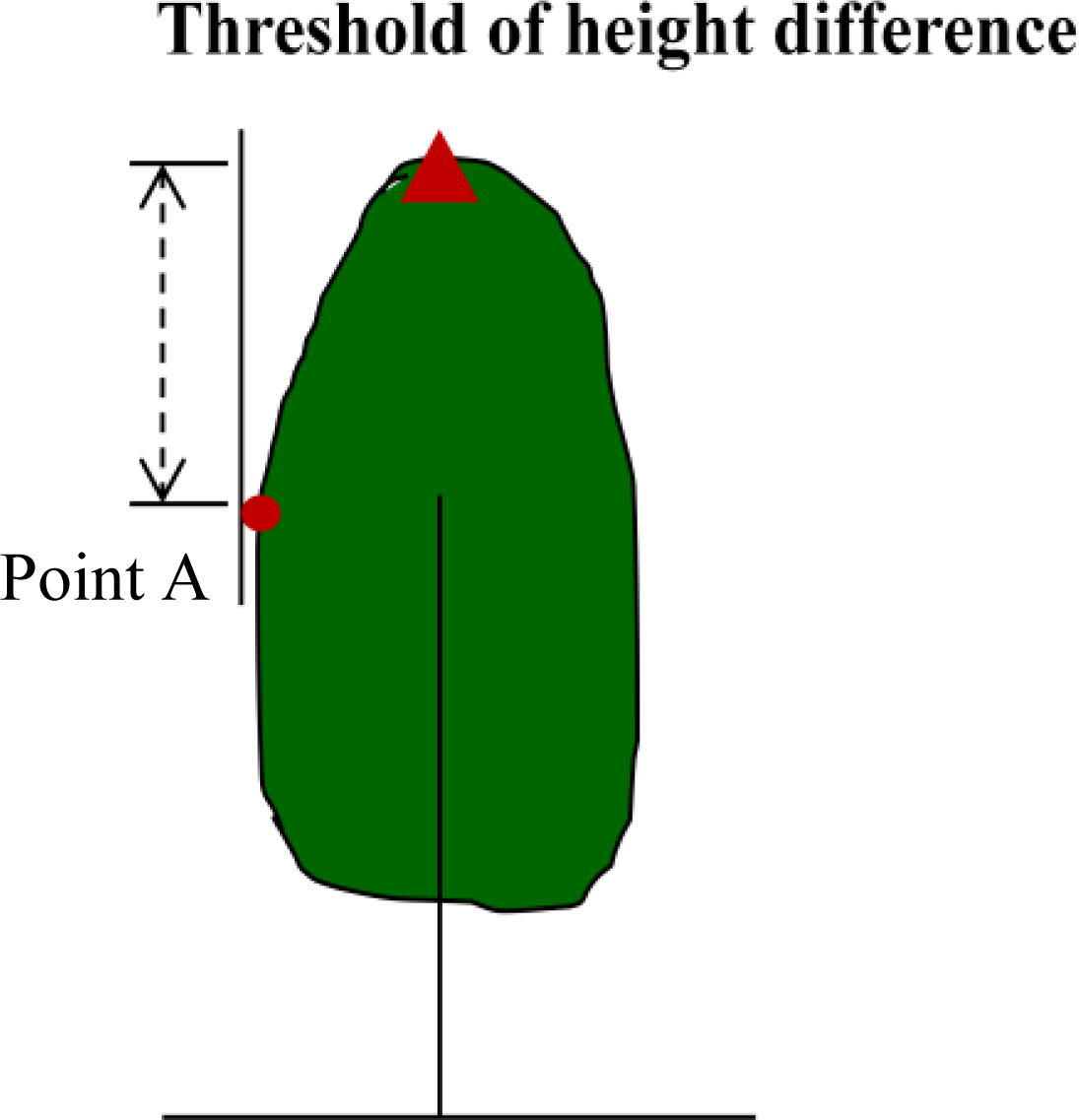 Remotesensing 06 00555f4 1024