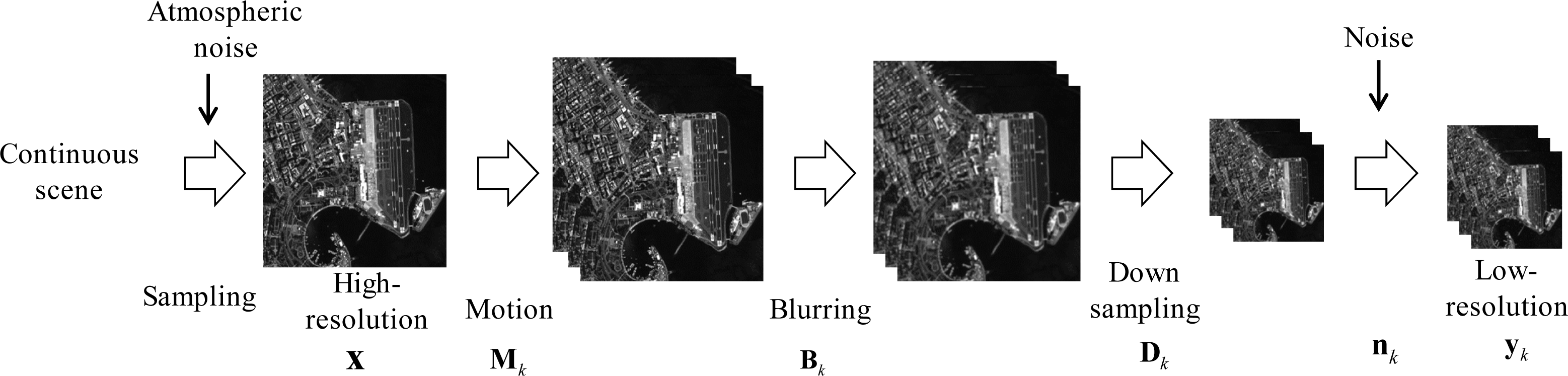Remotesensing 06 00637f1 1024