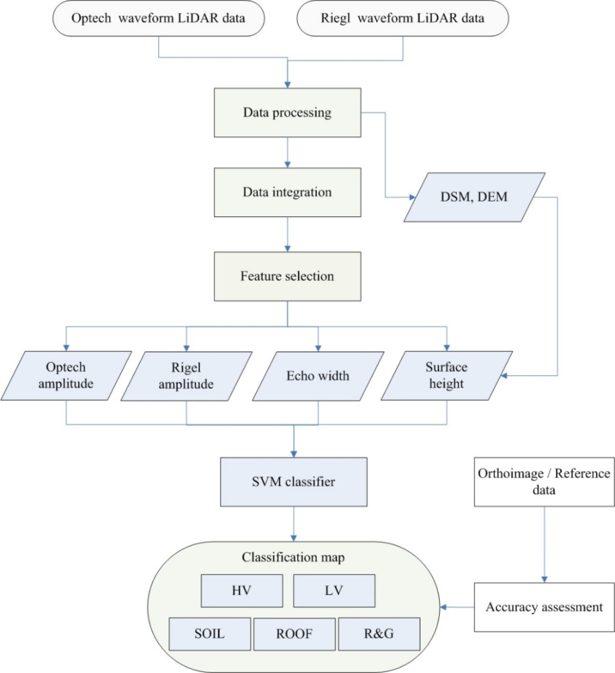 Remotesensing 06 00700f2