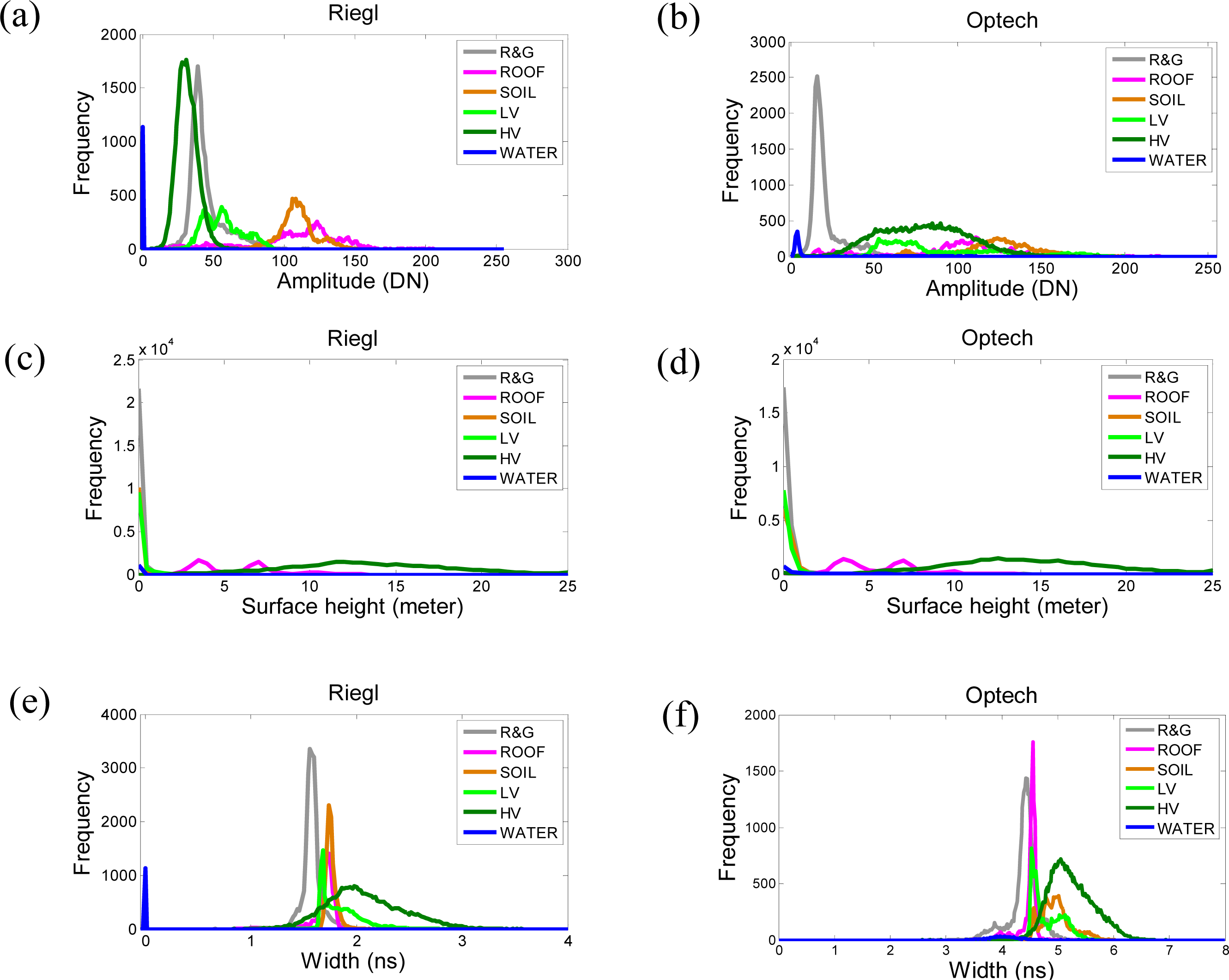 Remotesensing 06 00700f3
