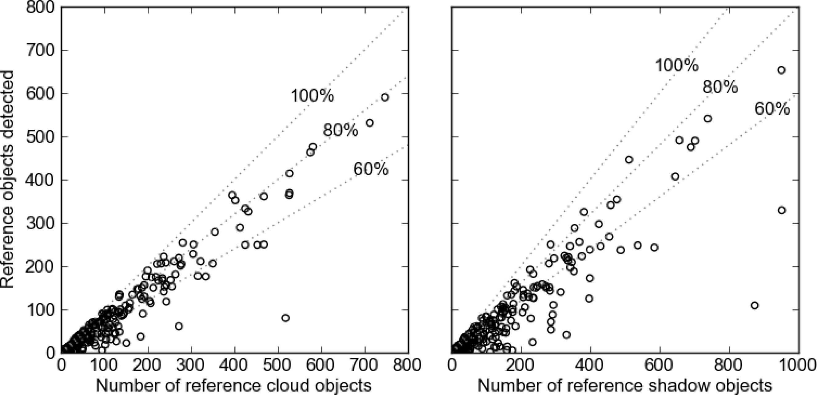 Remotesensing 06 00776f13 1024