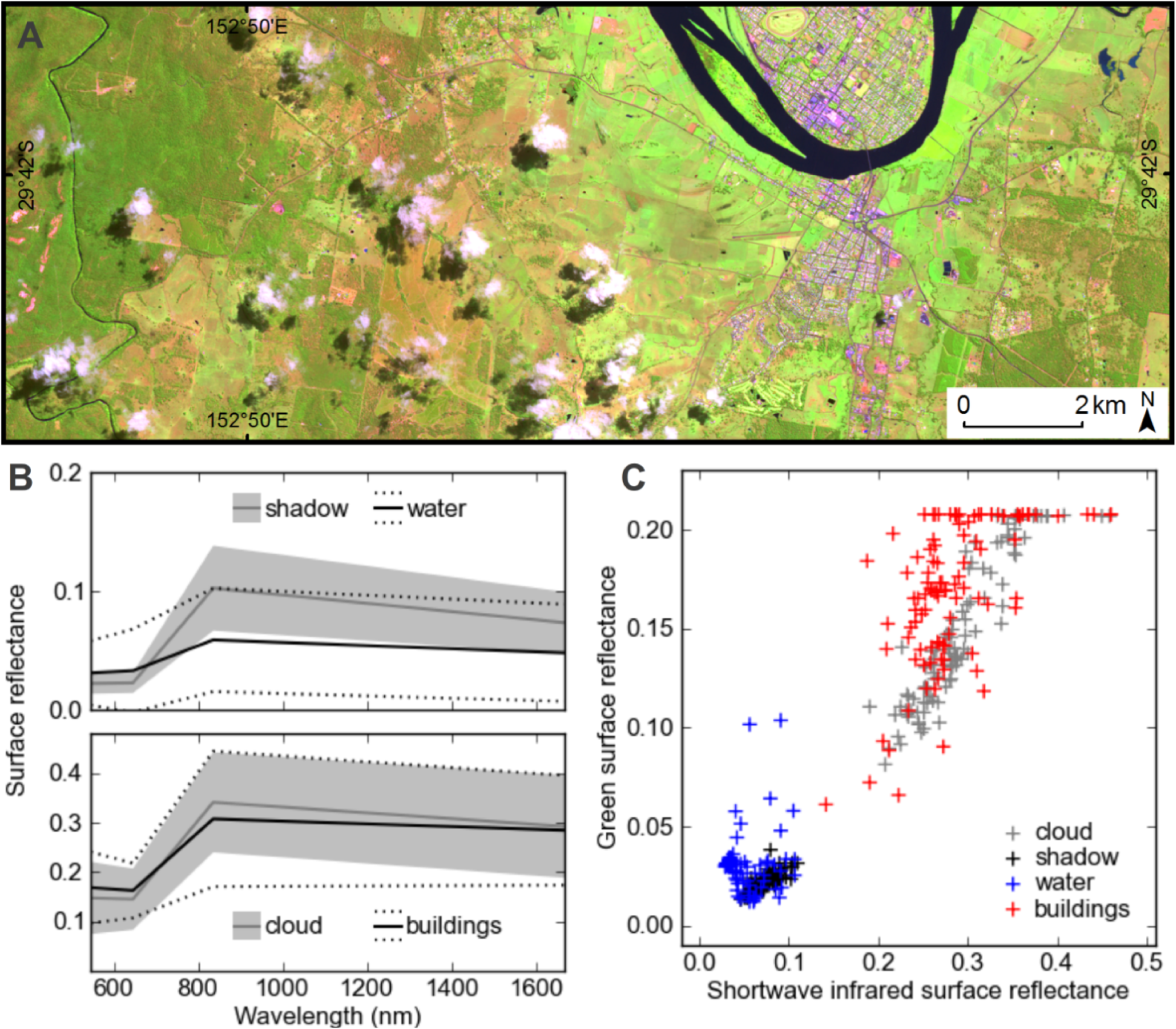 Remotesensing 06 00776f2 1024