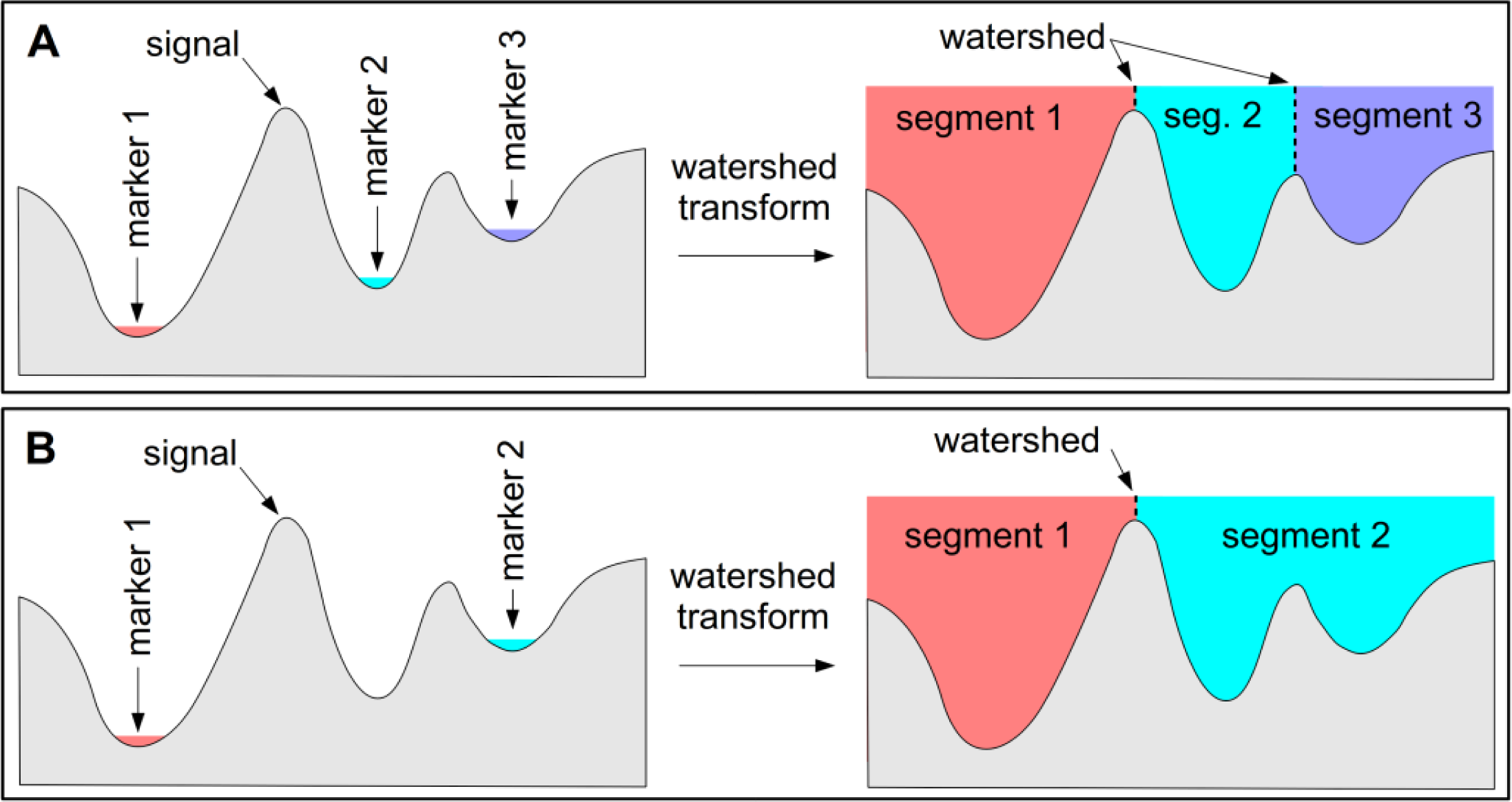 Remotesensing 06 00776f3 1024