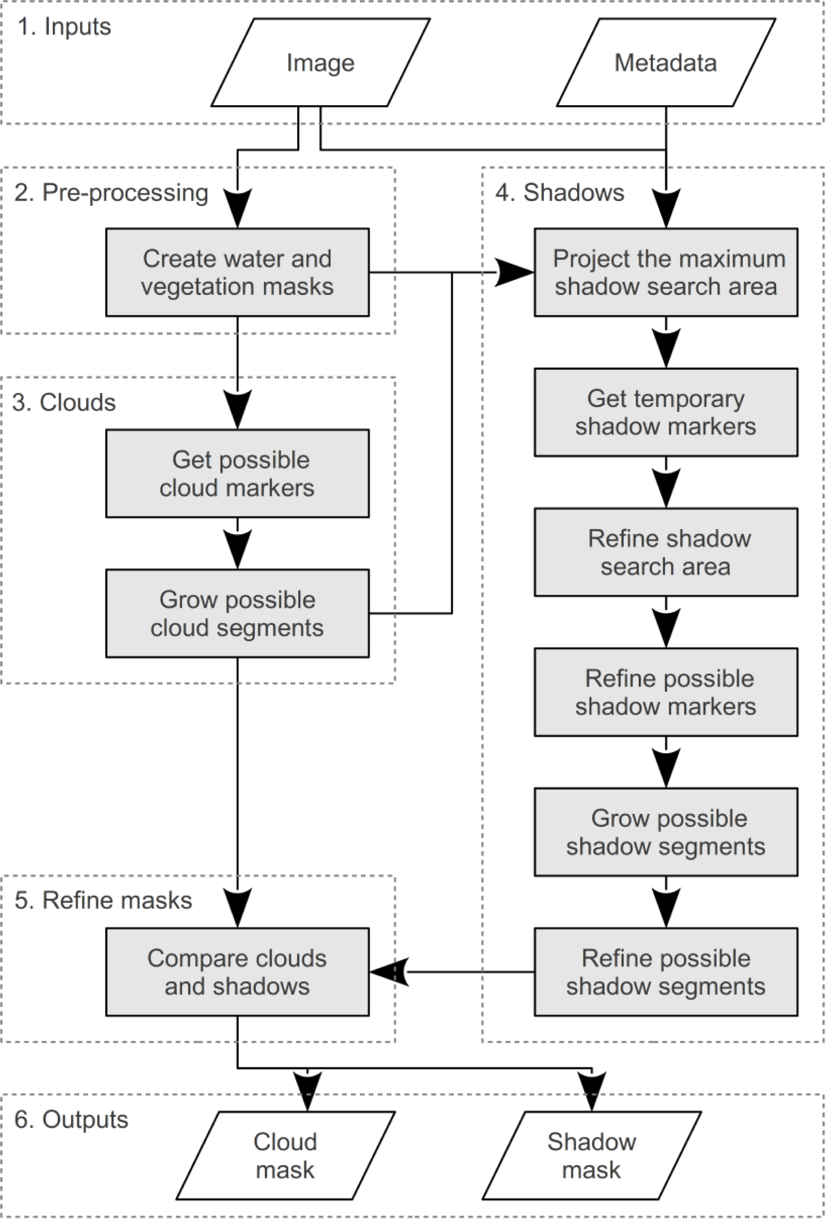 Remotesensing 06 00776f5 1024