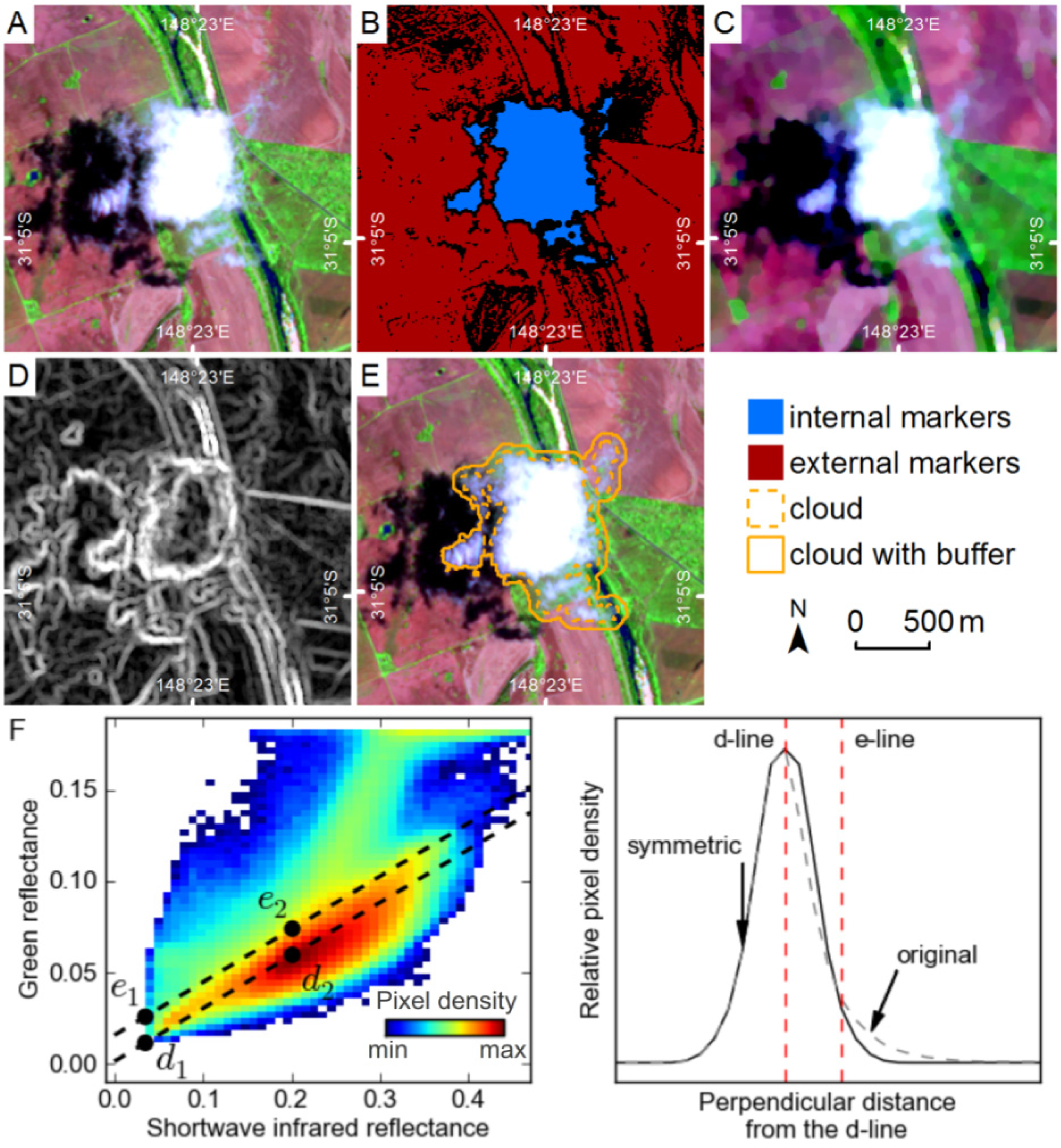 Remotesensing 06 00776f8 1024