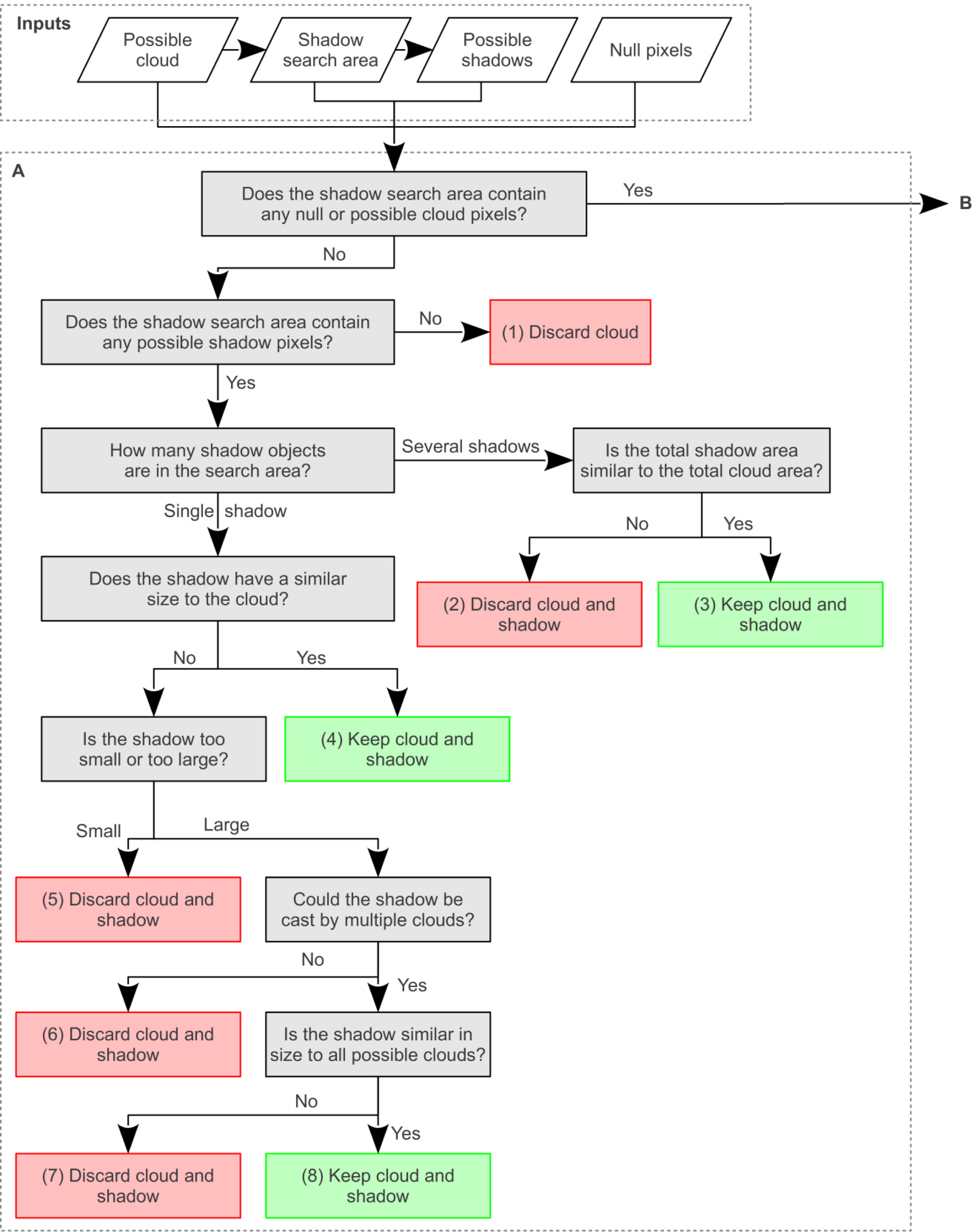 Remotesensing 06 00776f9a 1024