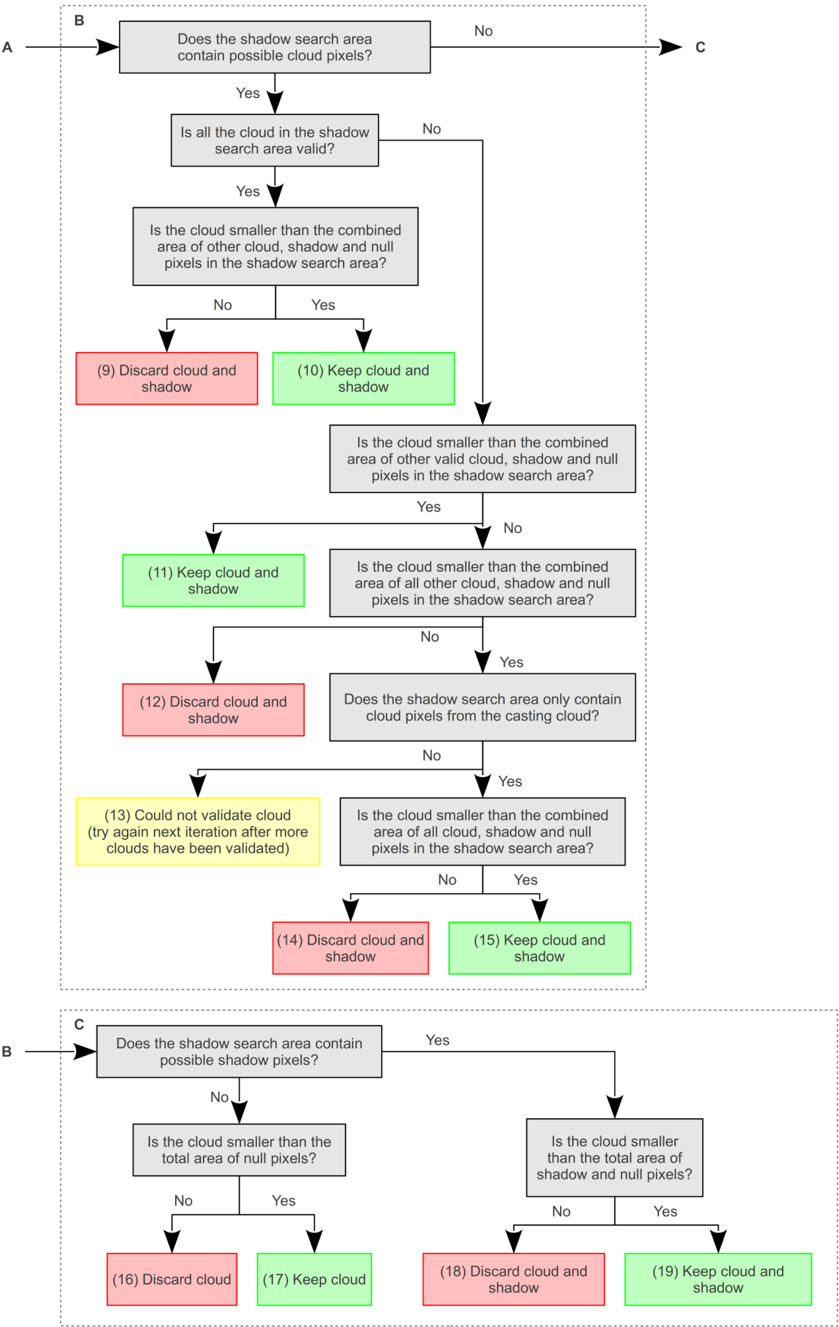 Remotesensing 06 00776f9b 1024