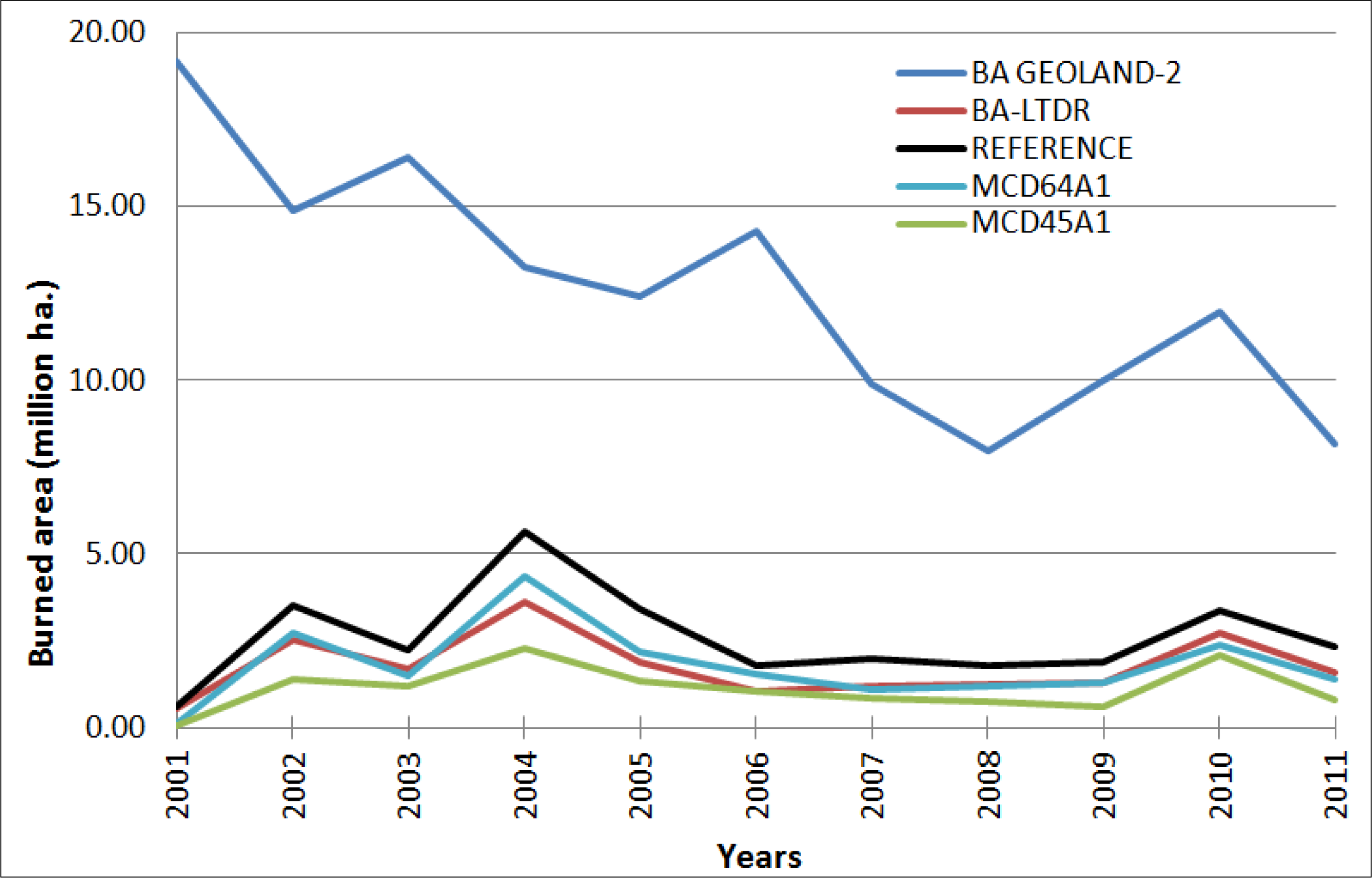 Remotesensing 06 00815f2