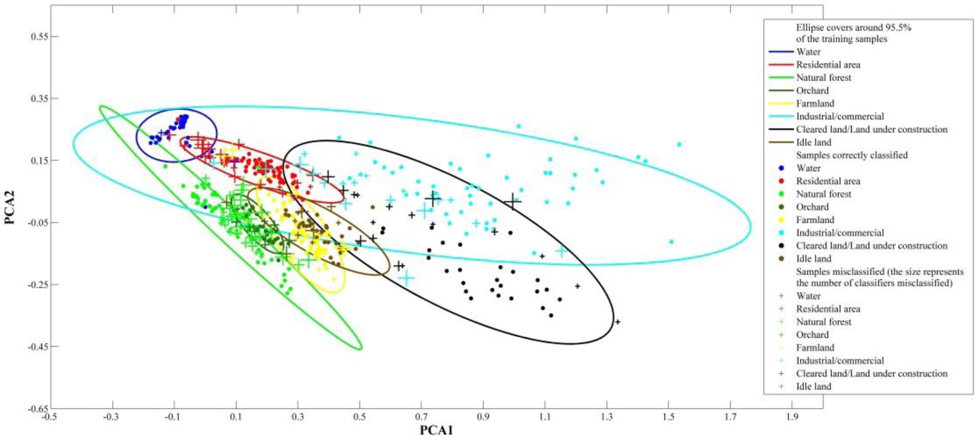 Remotesensing 06 00964f4 1024
