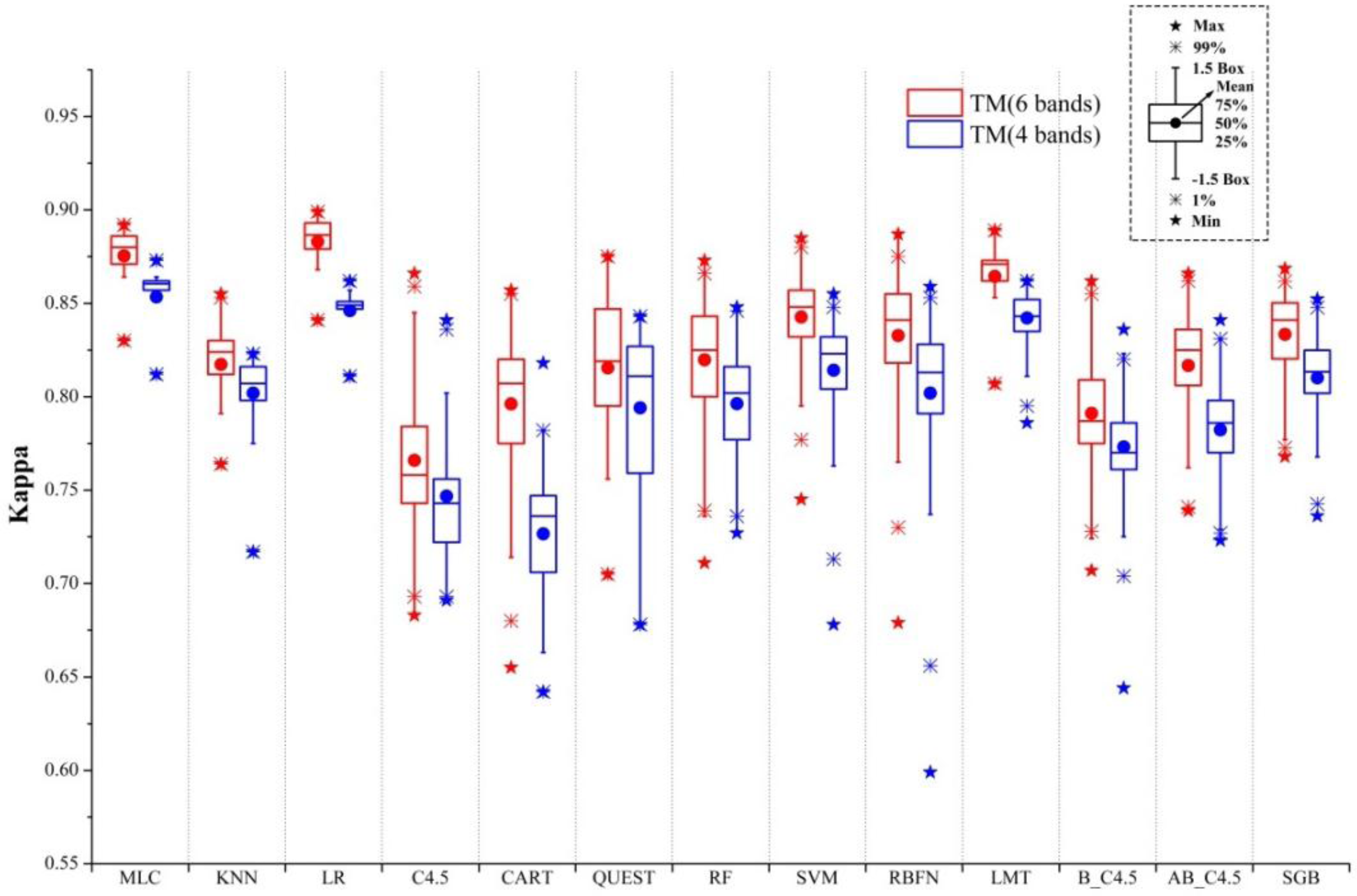 Remotesensing 06 00964f5 1024