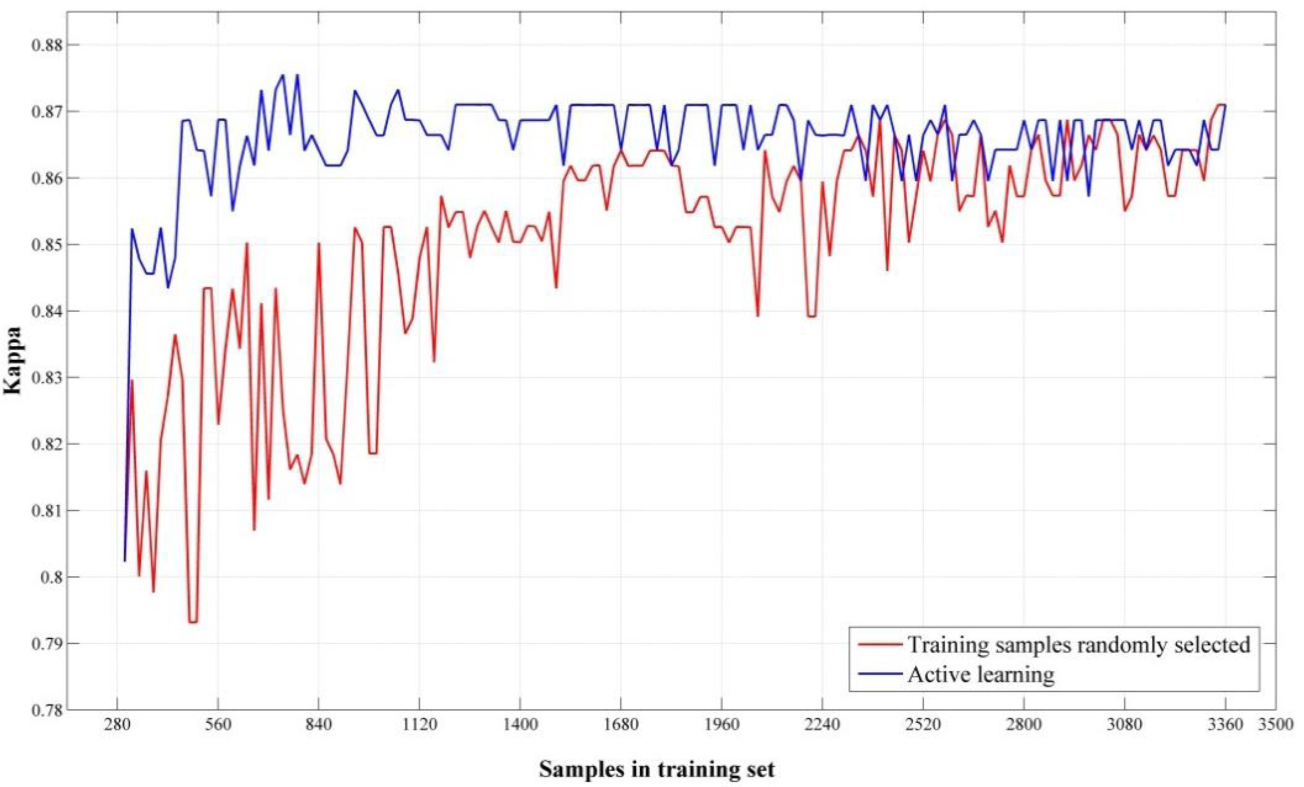 Remotesensing 06 00964f7 1024
