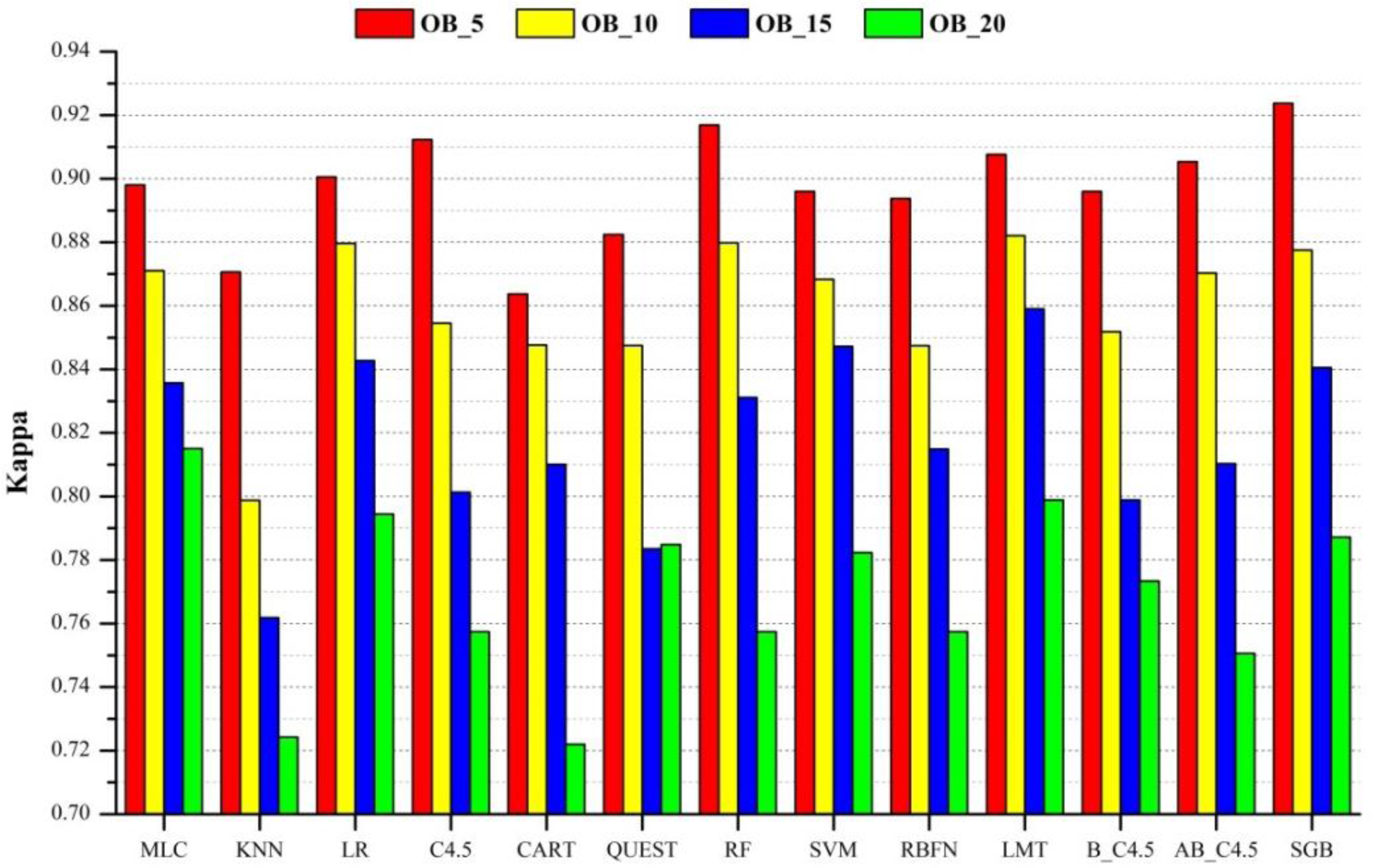 Remotesensing 06 00964f8 1024