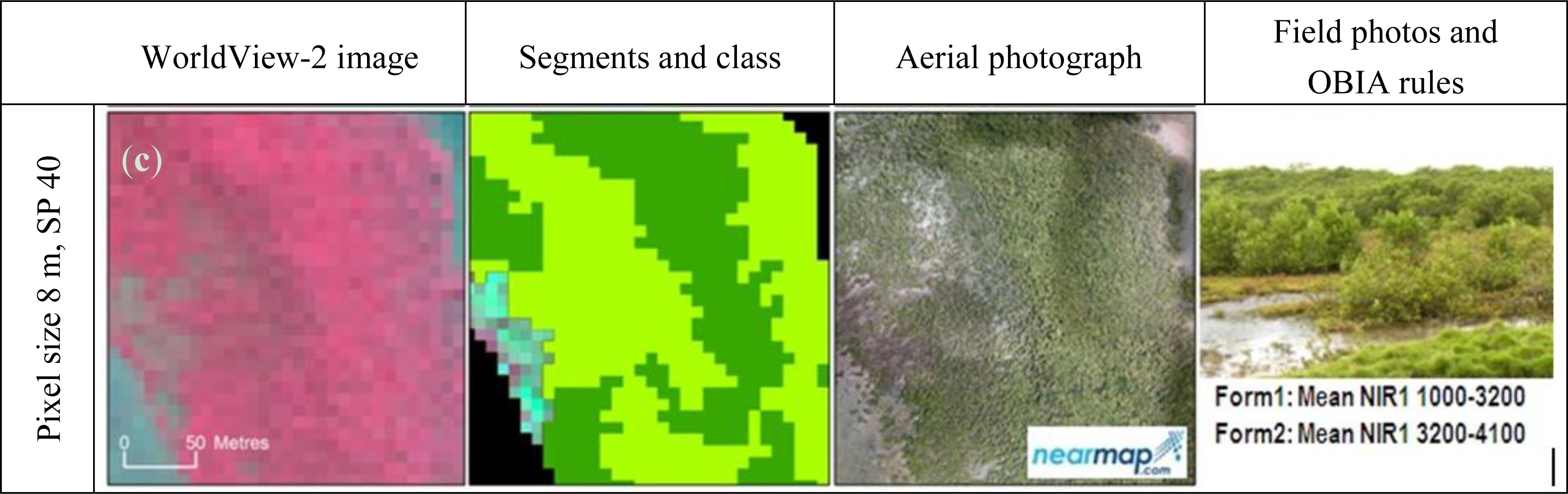 Remotesensing 06 00984f10b