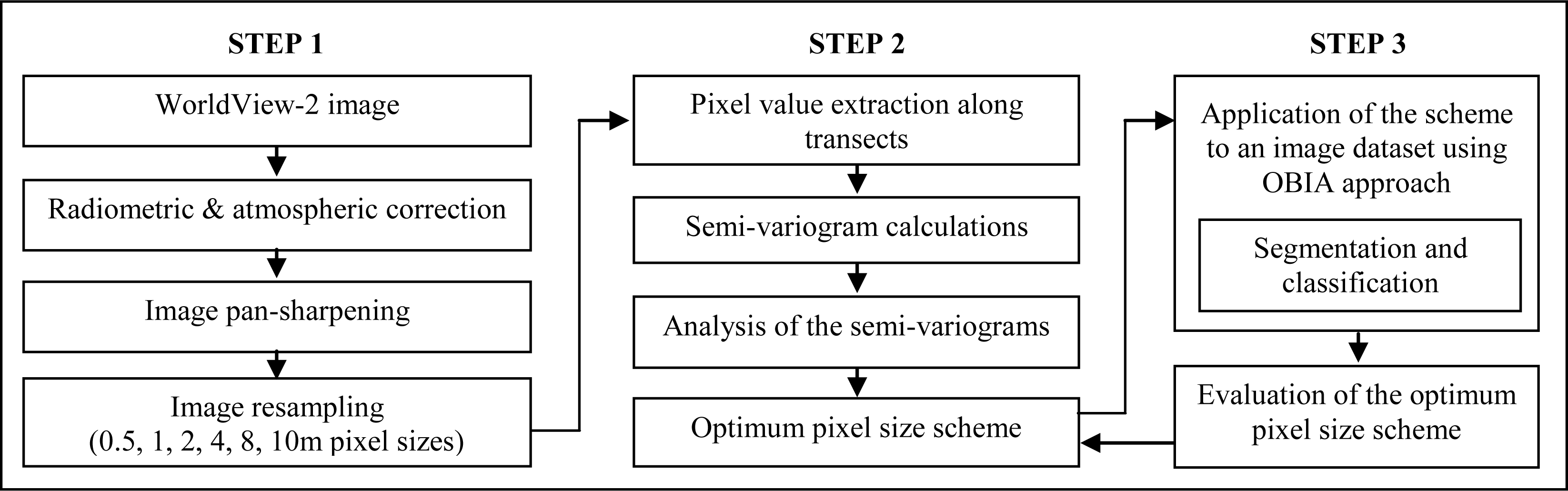 Remotesensing 06 00984f2