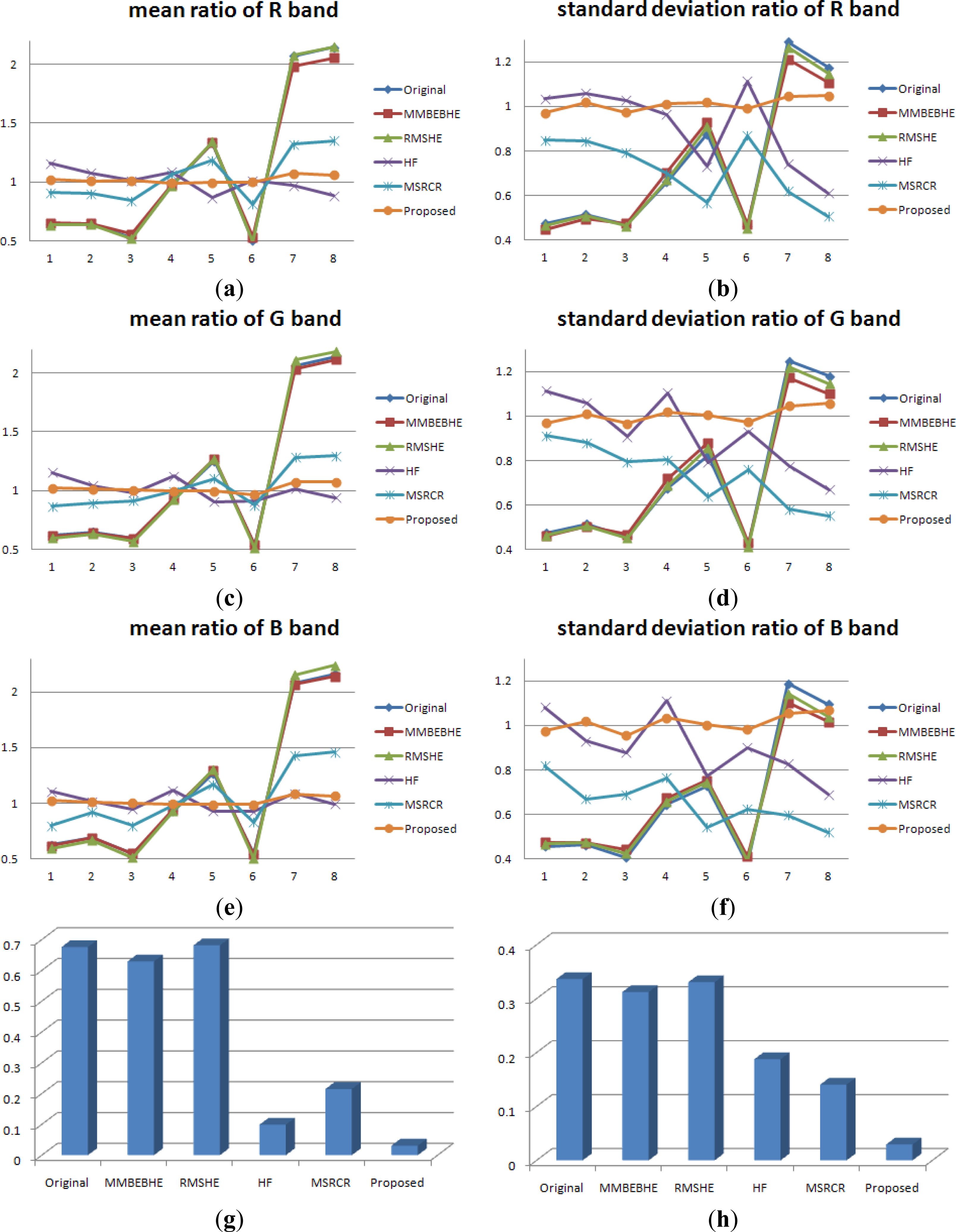 Remotesensing 06 01102f9 1024
