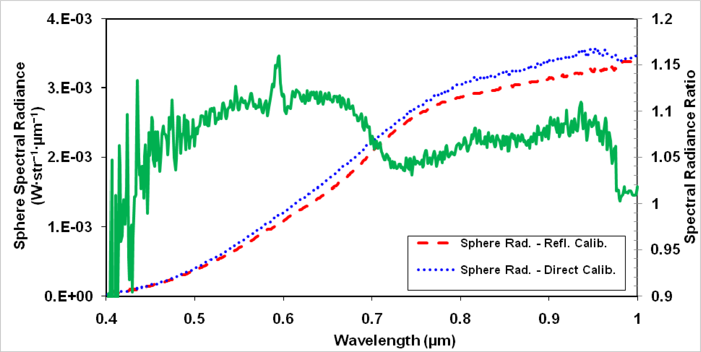 Remotesensing 06 01158f10 1024