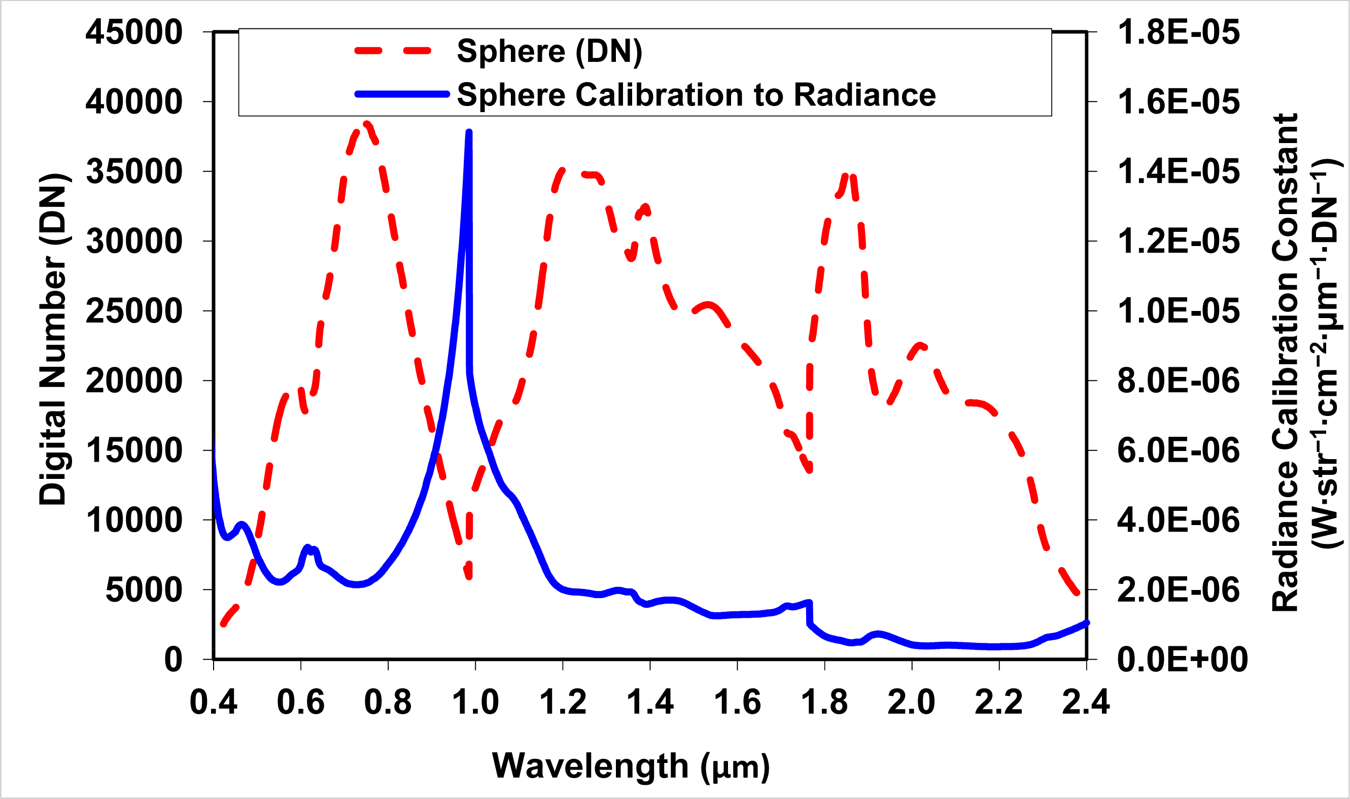 Remotesensing 06 01158f3 1024