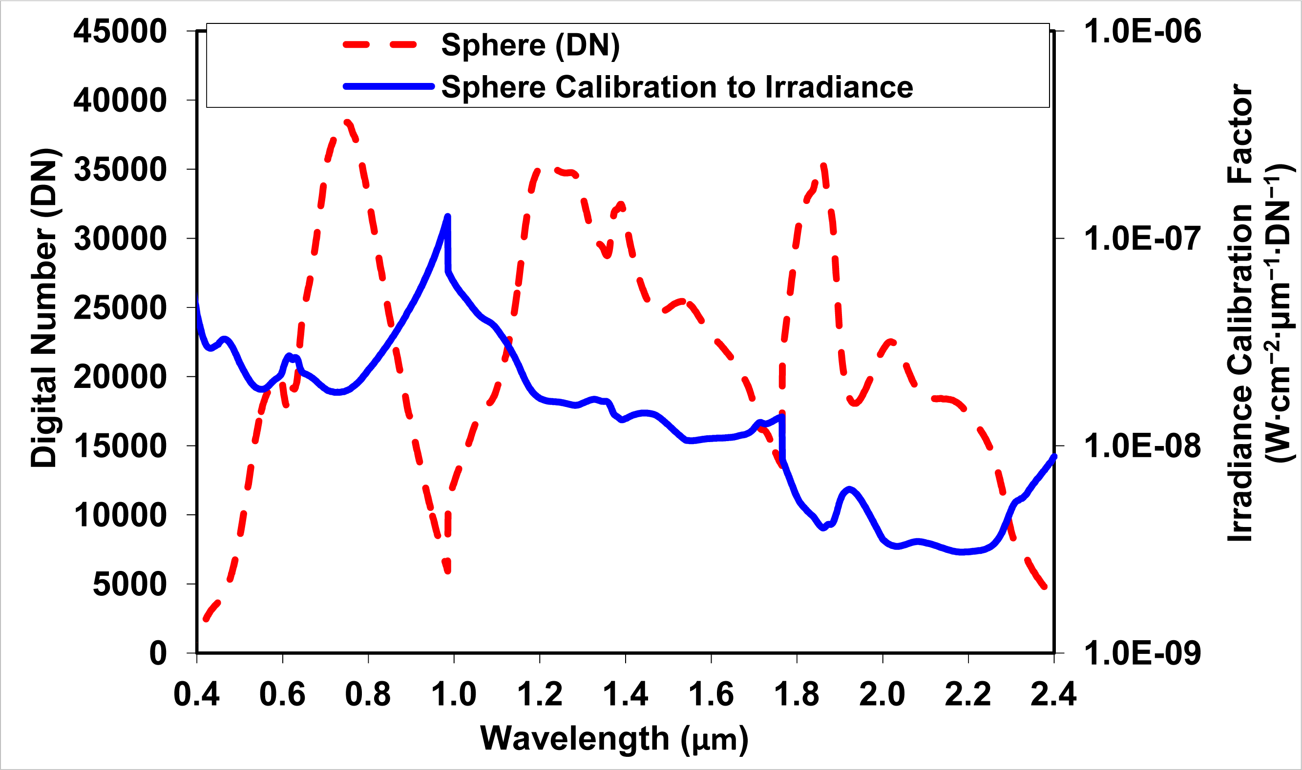 Remotesensing 06 01158f4 1024
