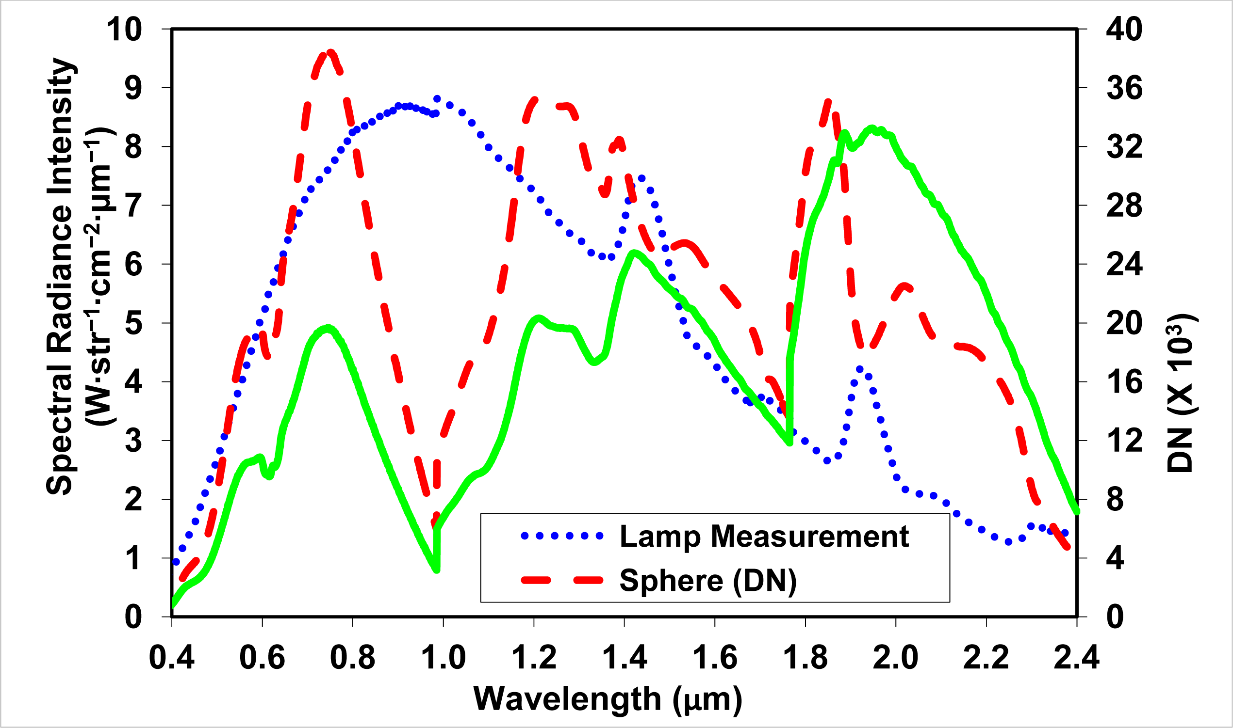 Remotesensing 06 01158f5 1024