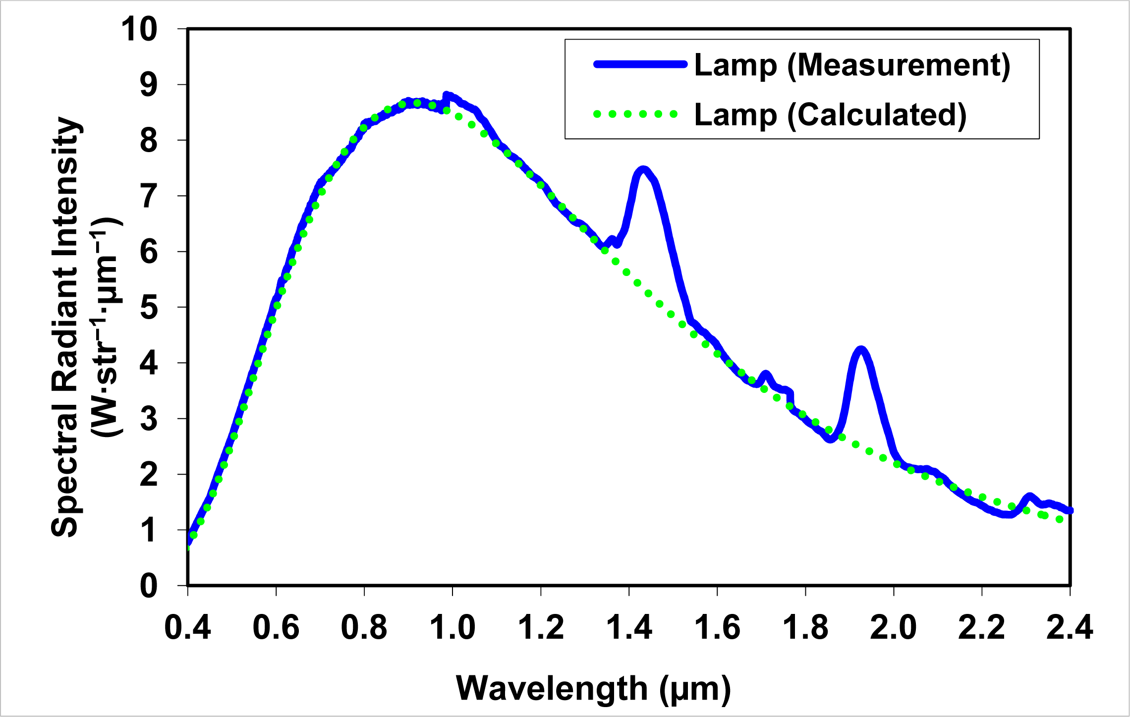 Remotesensing 06 01158f7 1024