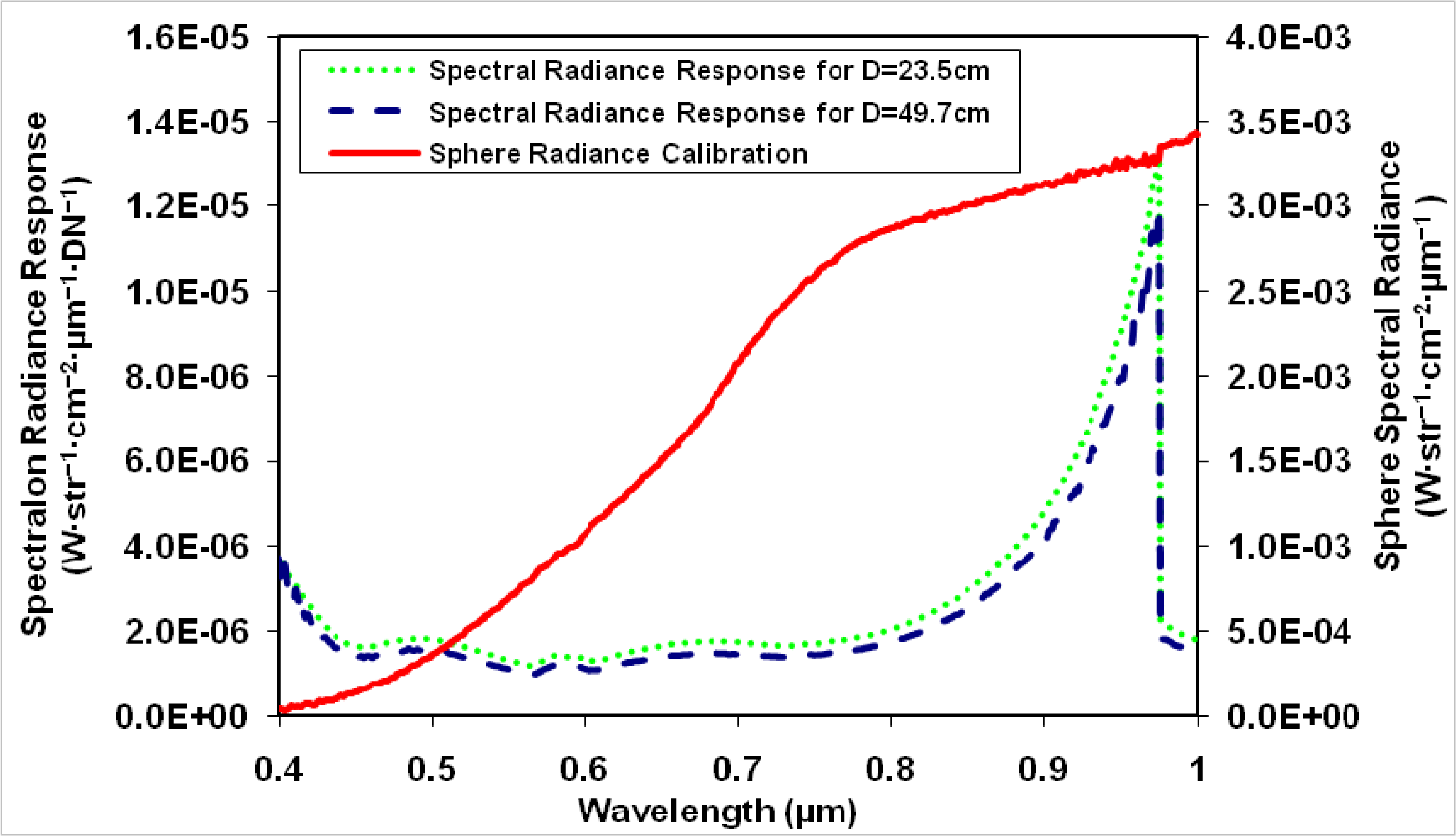 Remotesensing 06 01158f8 1024