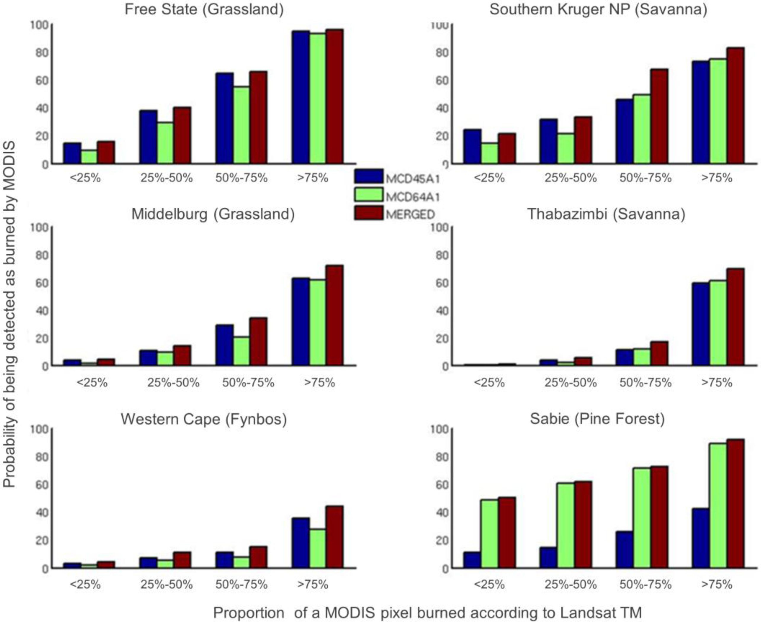 Remotesensing 06 01275f5 1024