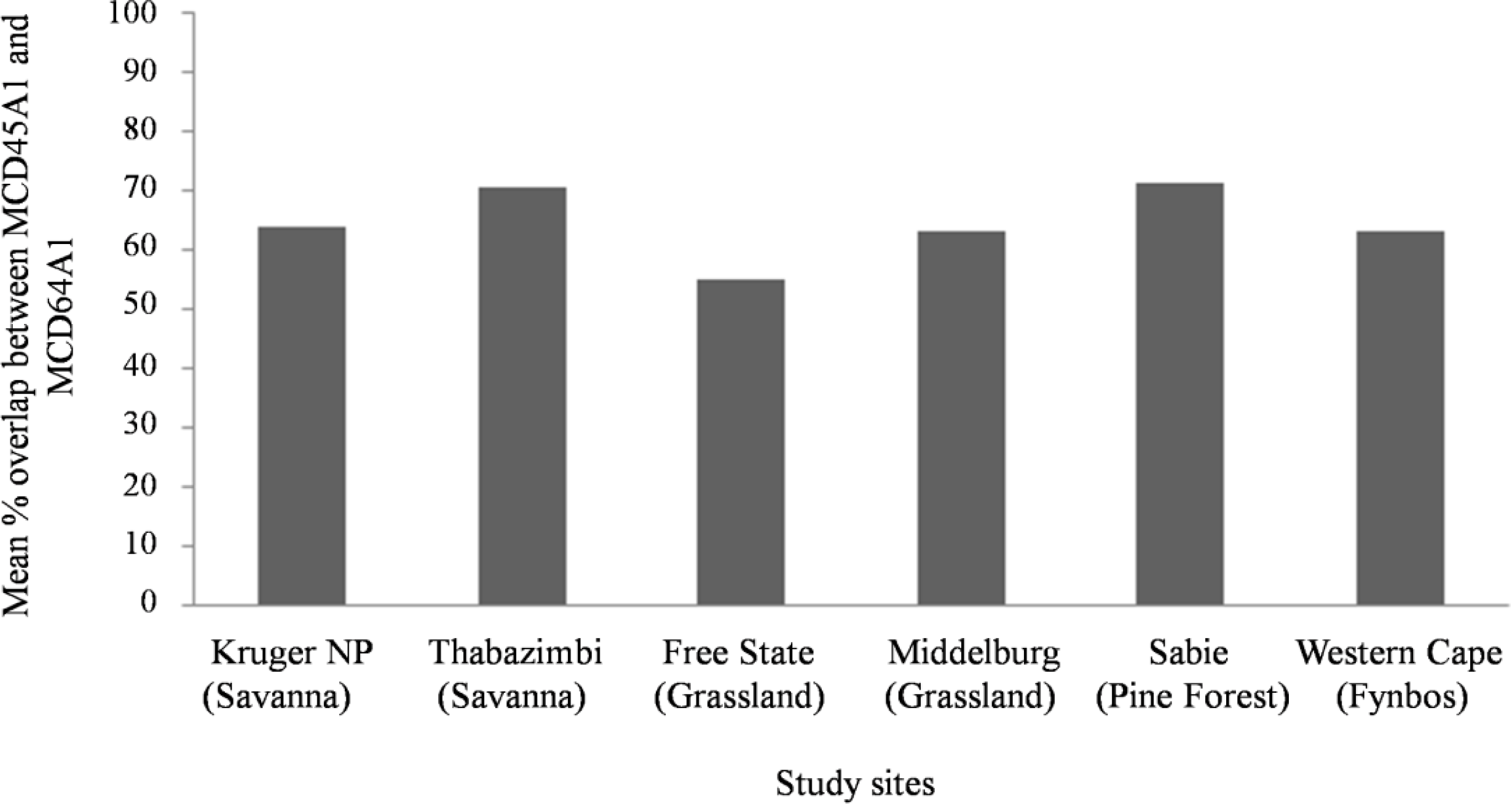 Remotesensing 06 01275f6 1024