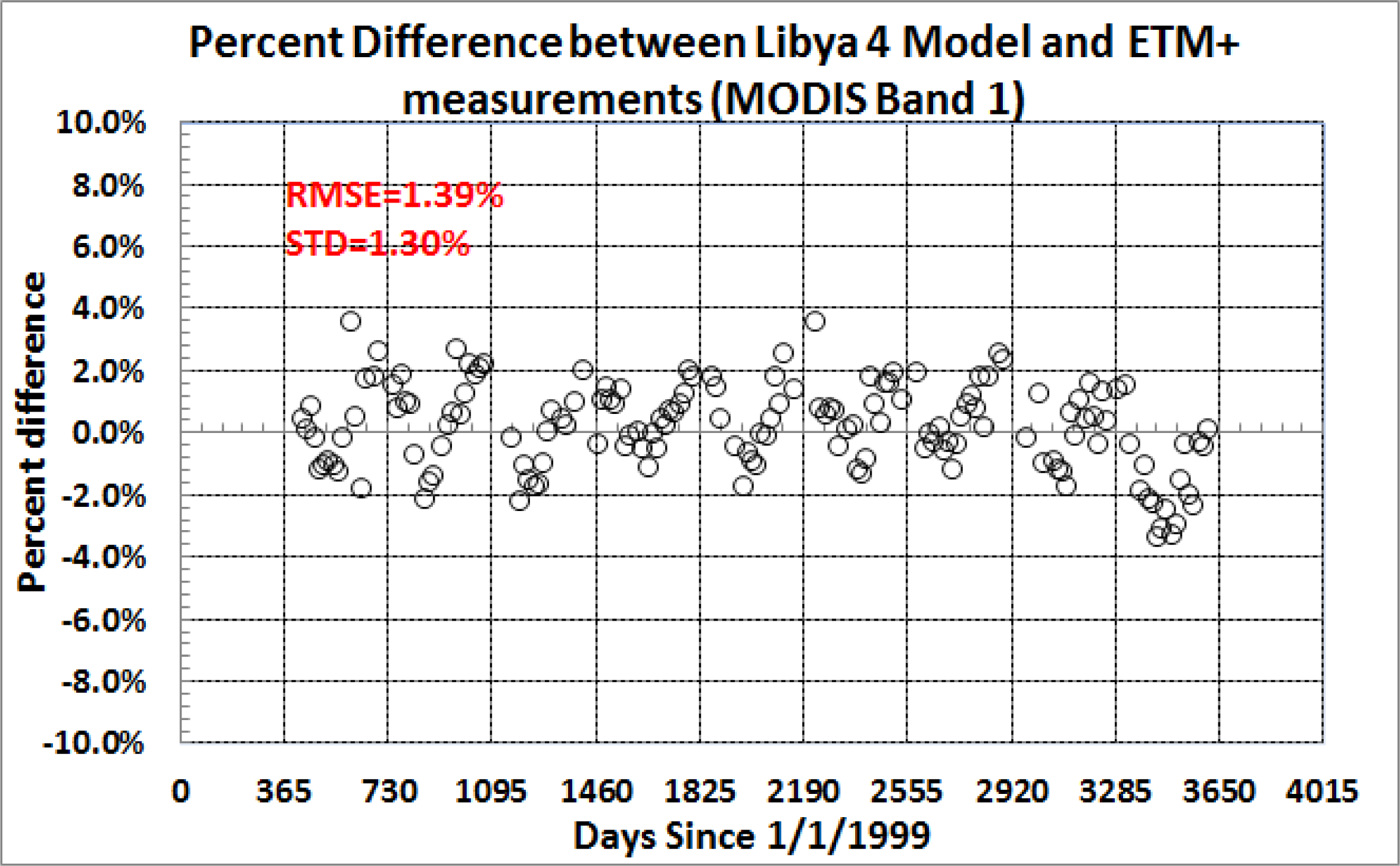 Remotesensing 06 01327f11 1024