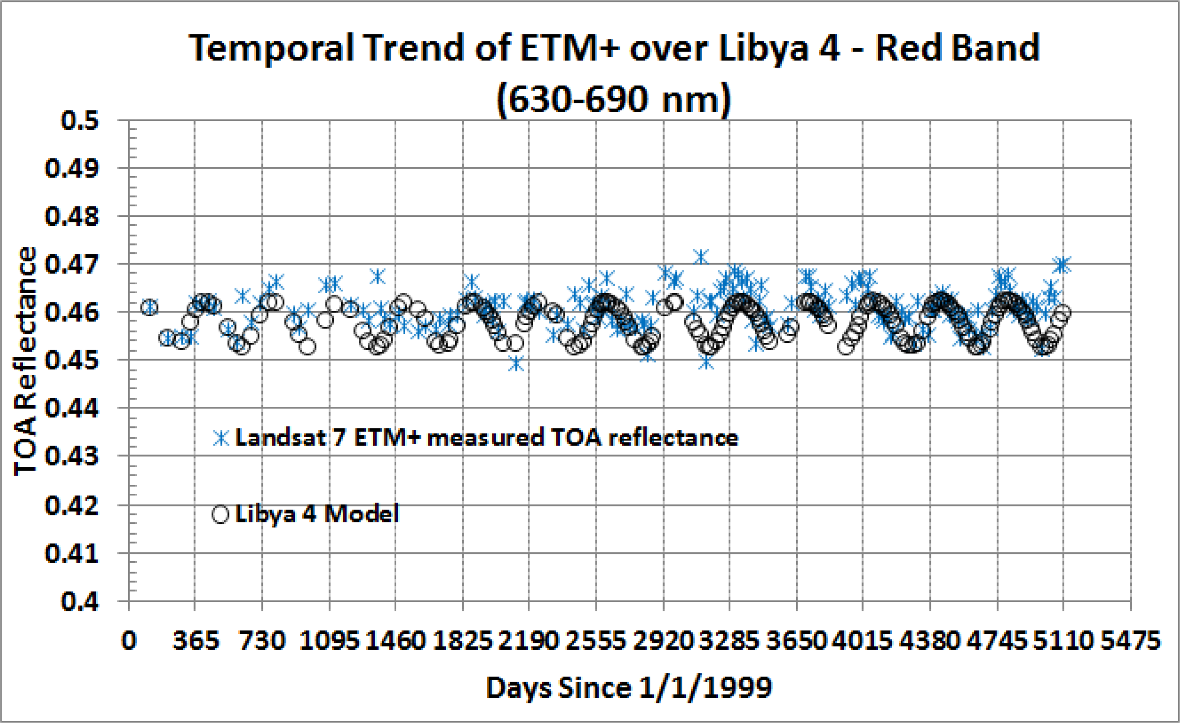 Remotesensing 06 01327f12 1024