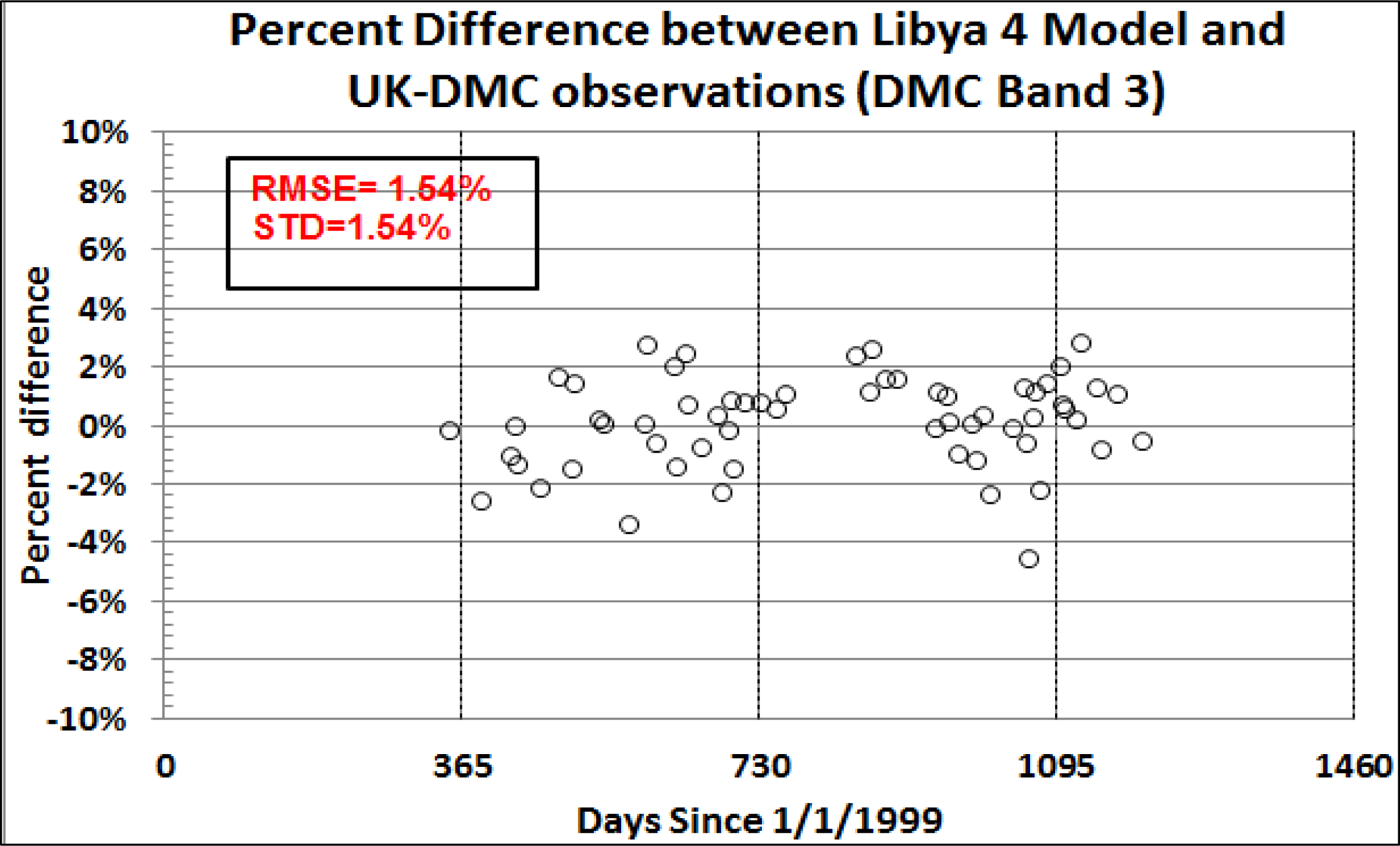 Remotesensing 06 01327f15 1024