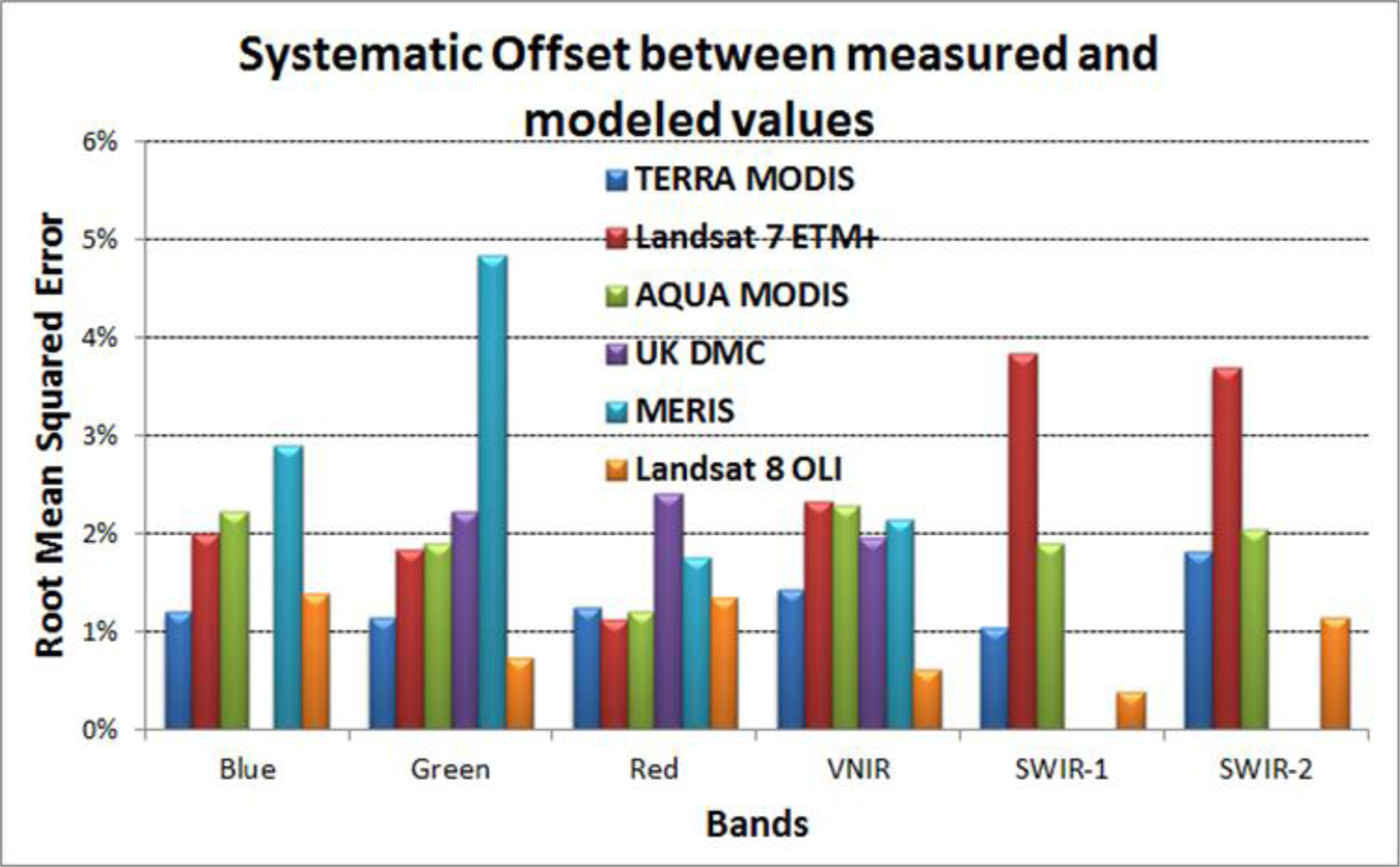 Remotesensing 06 01327f16 1024