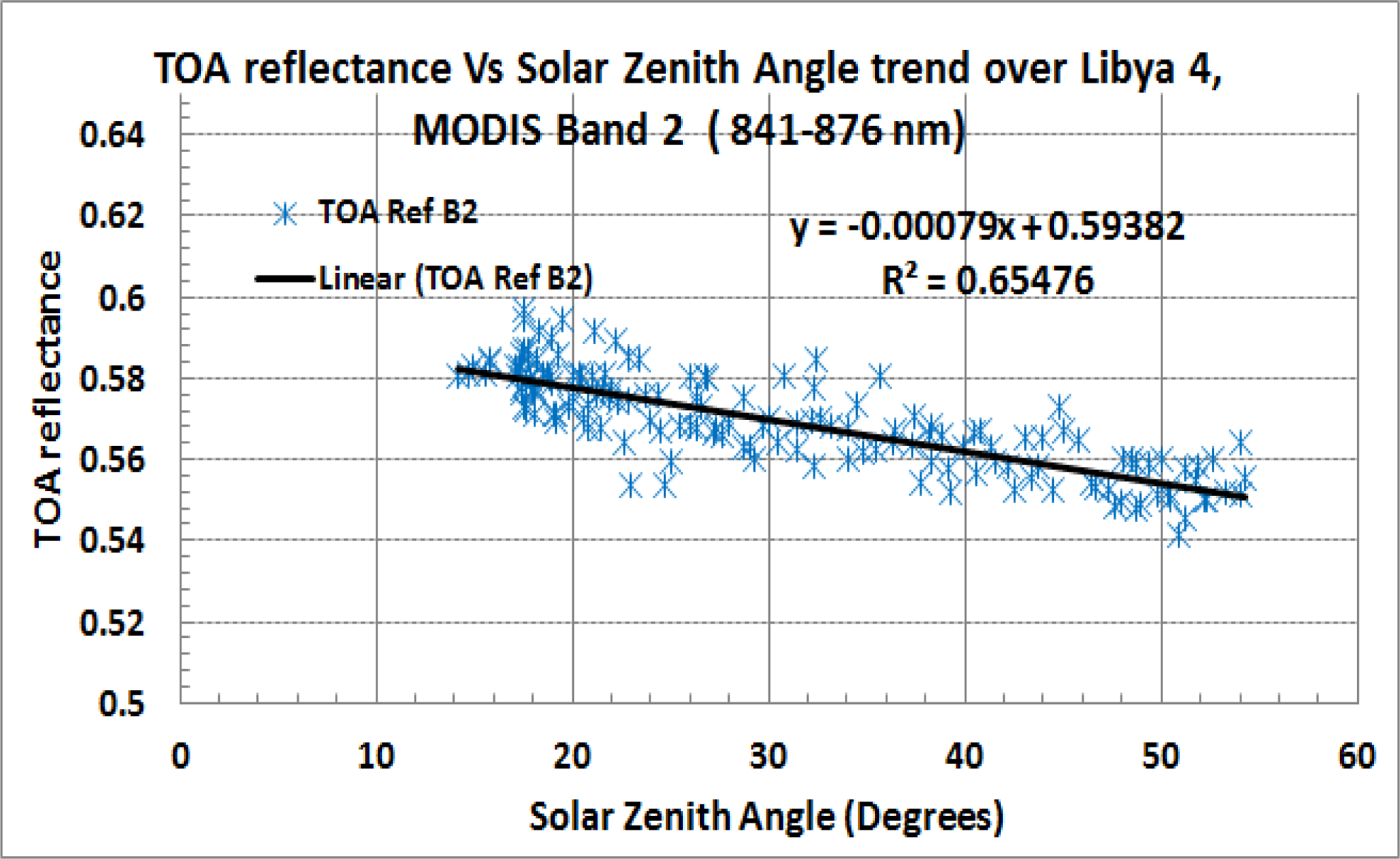 Remotesensing 06 01327f3 1024