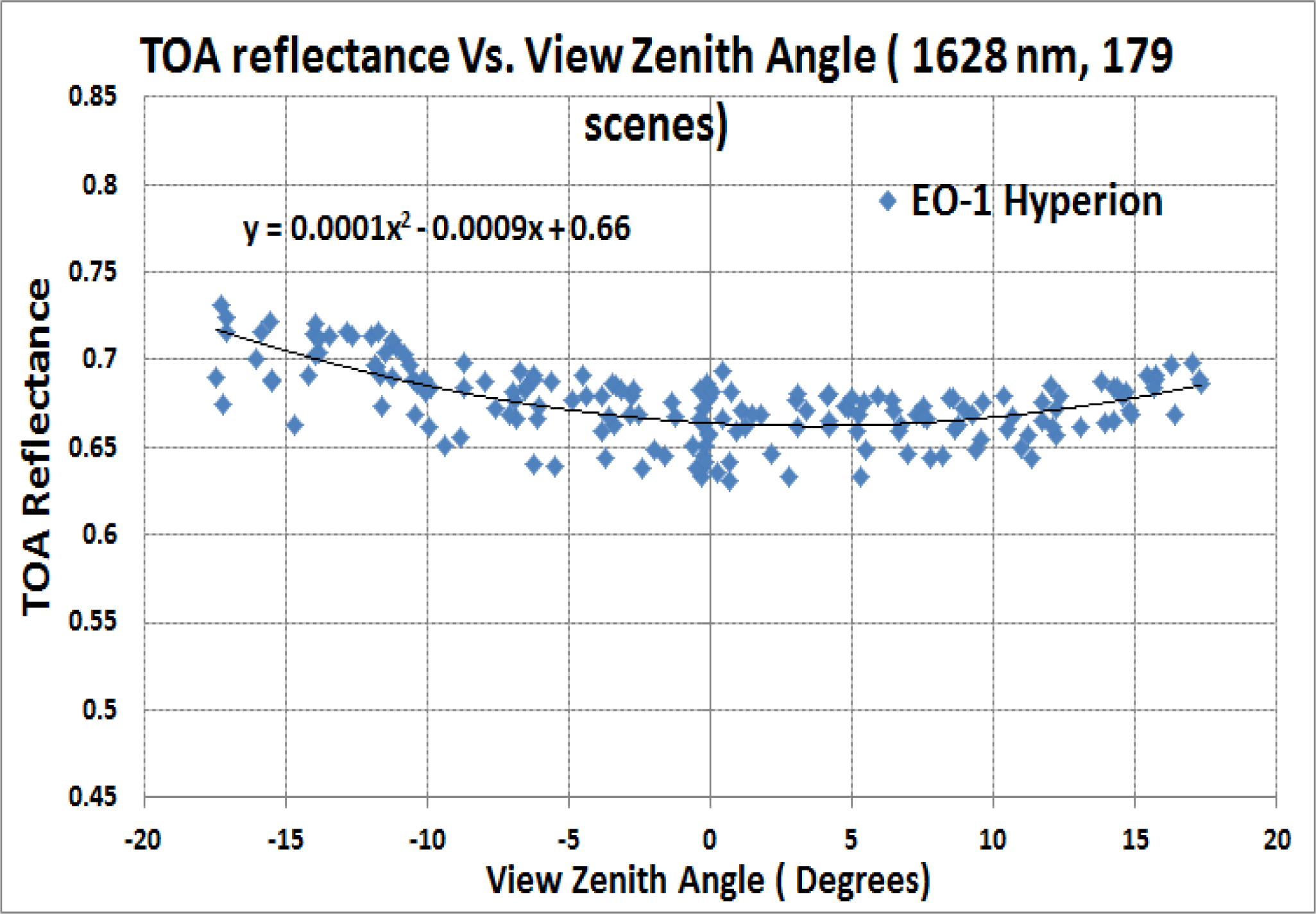 Remotesensing 06 01327f5 1024
