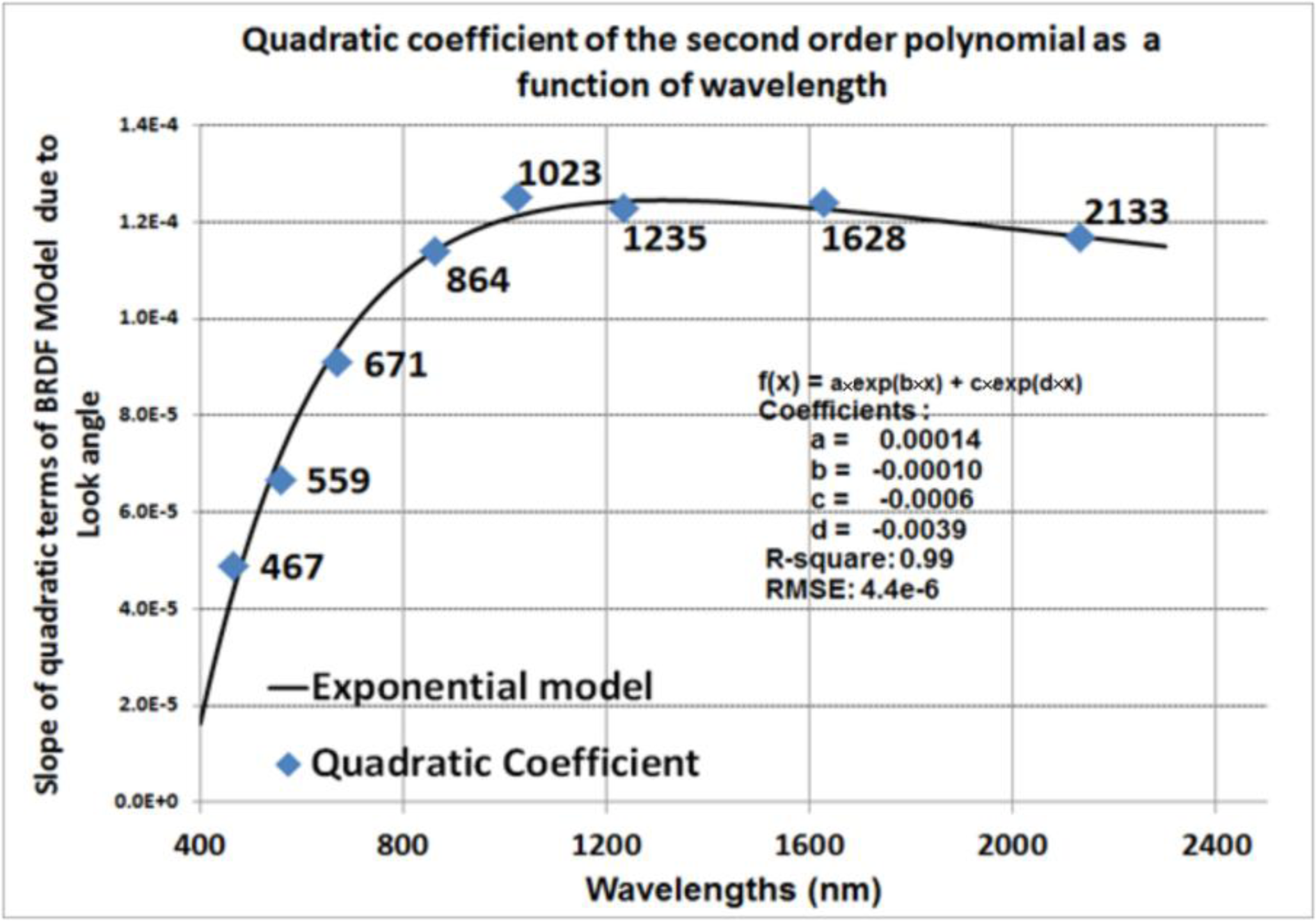 Remotesensing 06 01327f6 1024