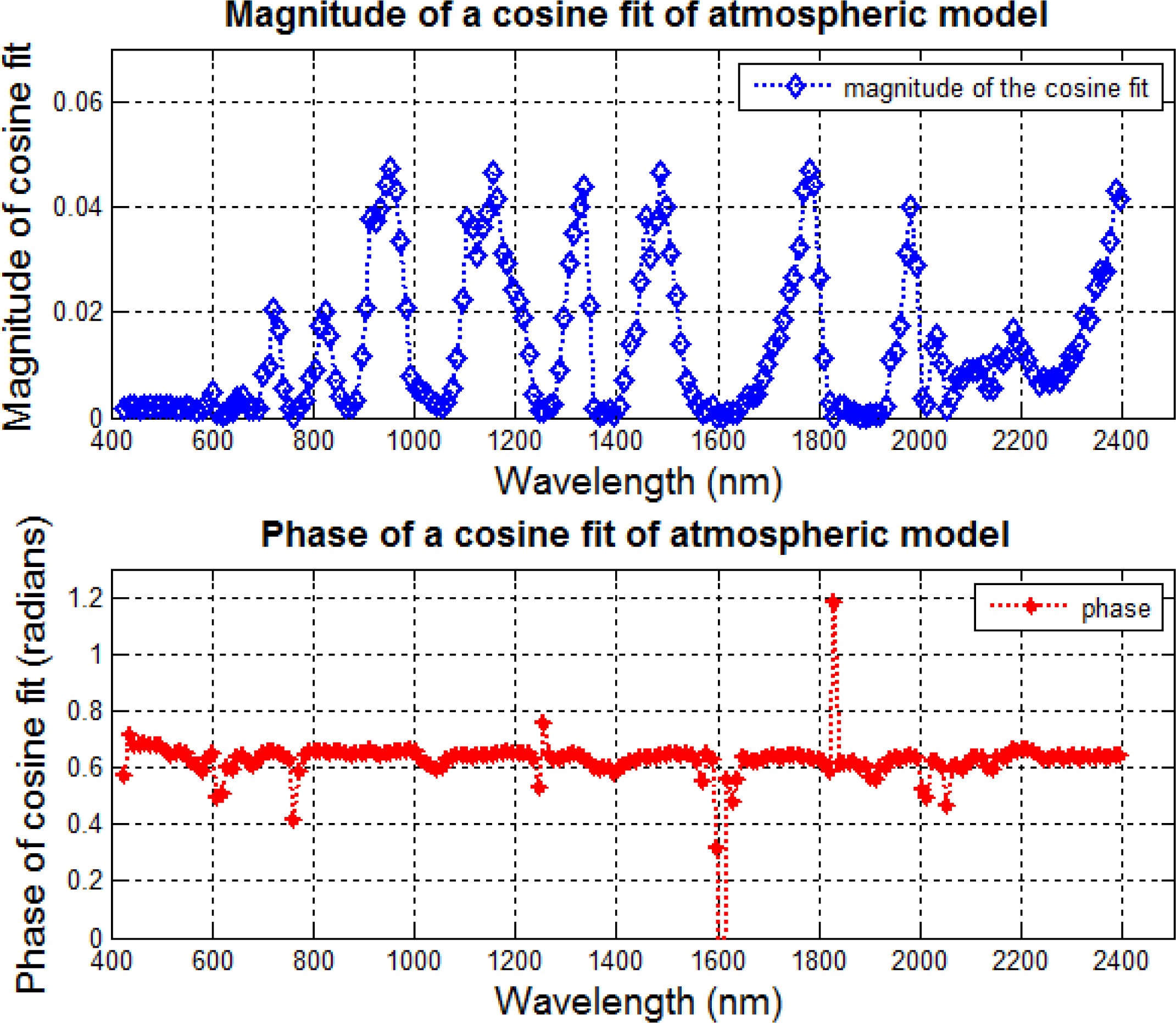 Remotesensing 06 01327f7 1024