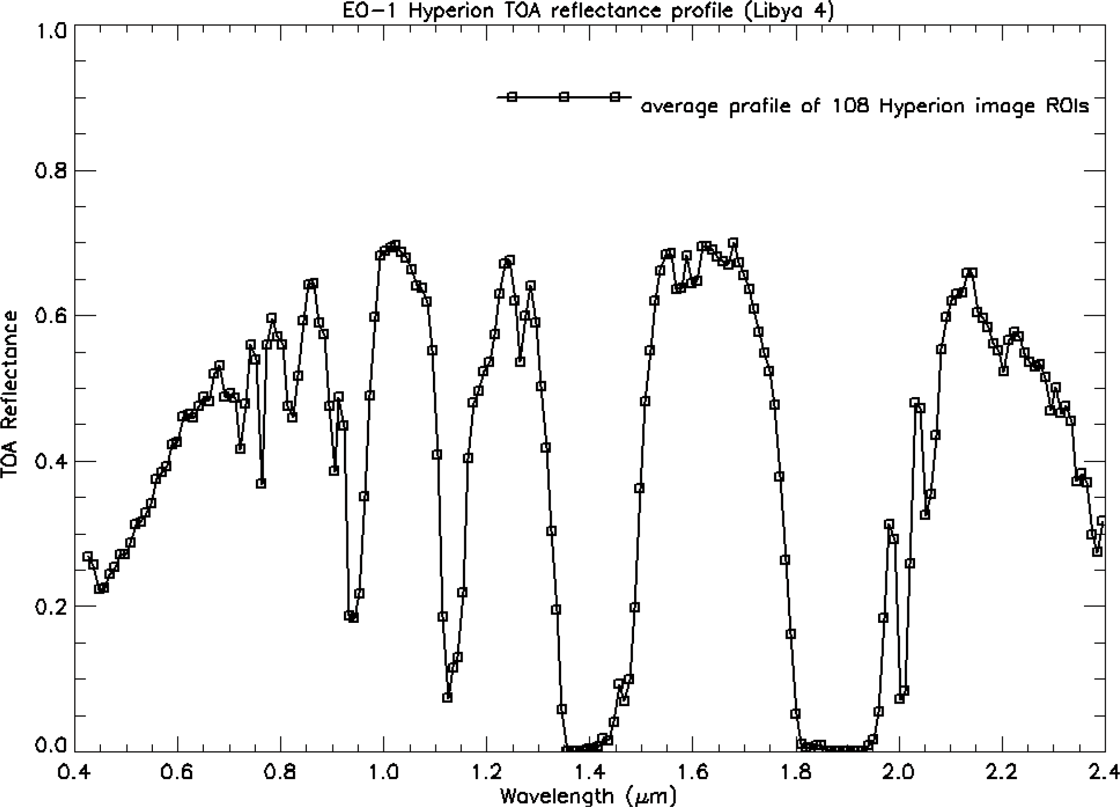 Remotesensing 06 01327f8 1024