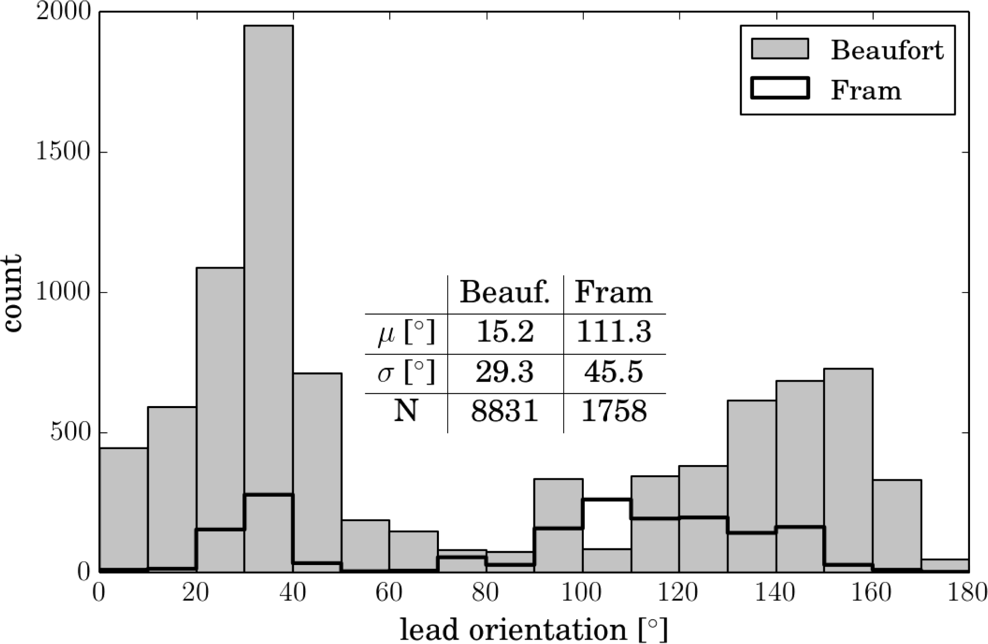 Remotesensing 06 01451f14
