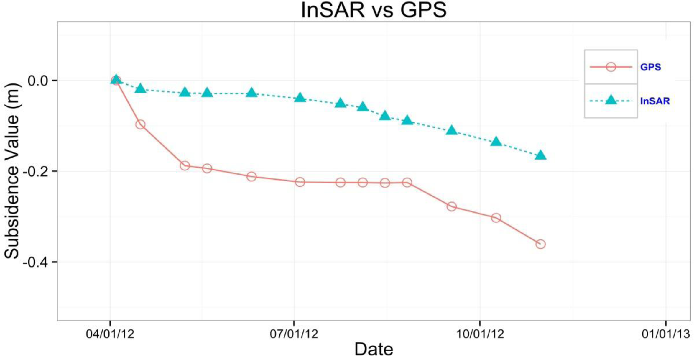 Remotesensing 06 01476f6 1024