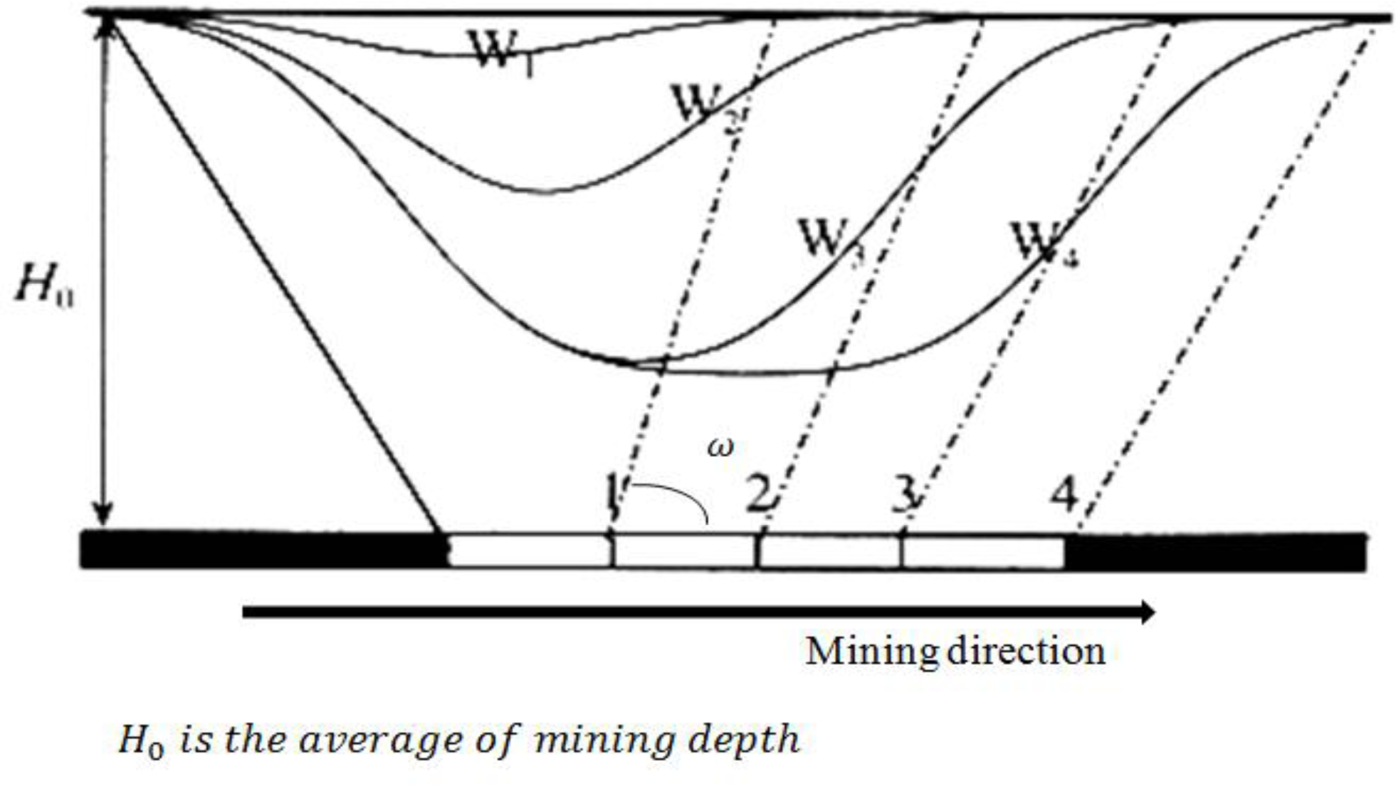 Remotesensing 06 01476f7 1024