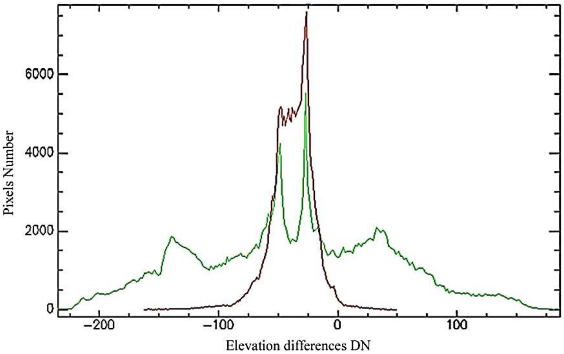 Remotesensing 06 01514f8