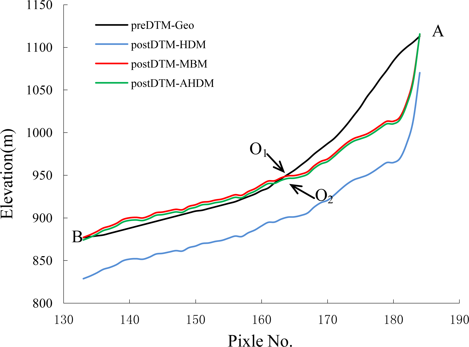 Remotesensing 06 01514f9