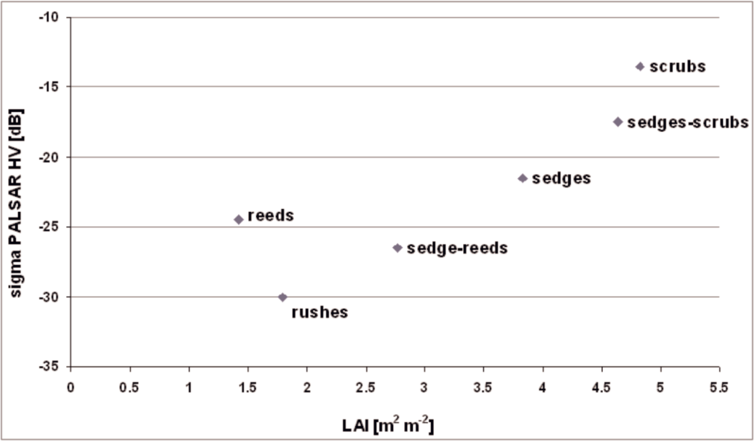 Remotesensing 06 01605f12 1024